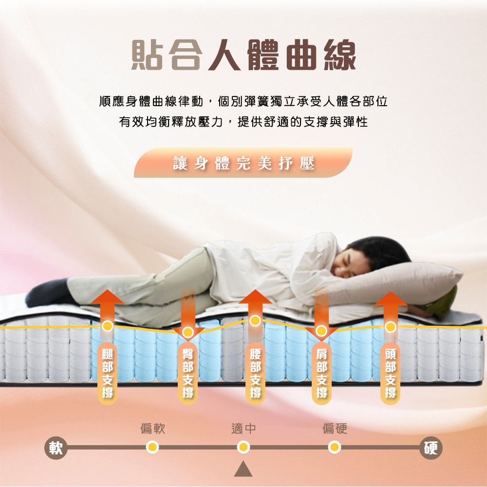 IHouse 愛屋家具 全方位透氣 單大3.5尺高迴彈高壓縮獨立筒床墊(軟硬適中)