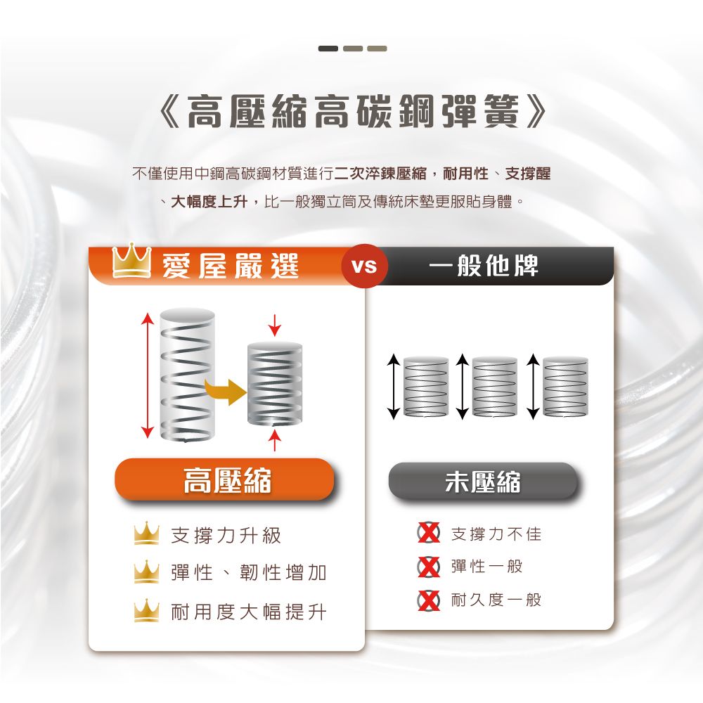 IHouse 愛屋家具 S級舒適四線 單人3尺護編獨立筒床墊(軟硬適中)