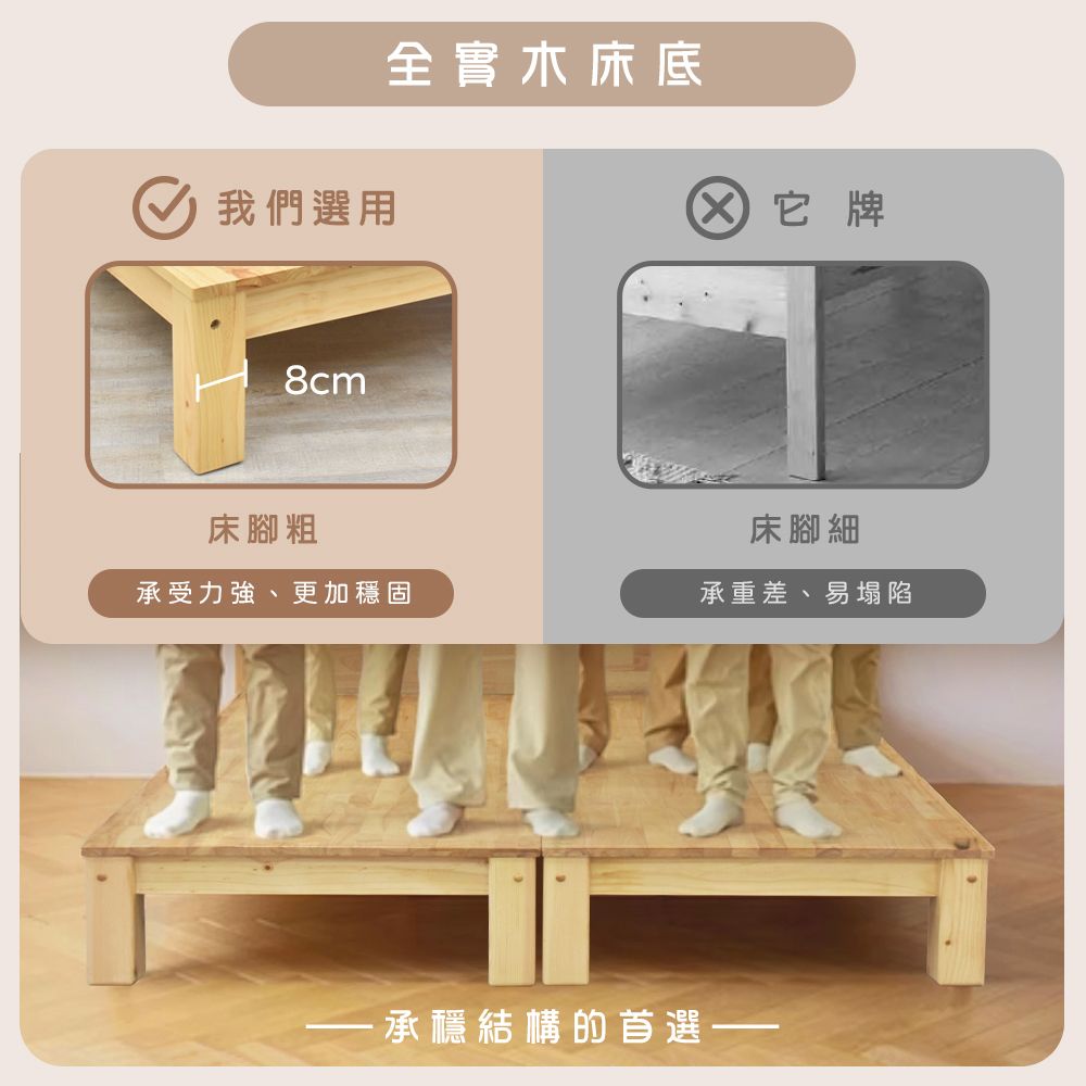 IHouse 愛屋家具 奶油韓風實木路易強化版 6尺床組 3件組(909B床頭+床底+天絲床墊)