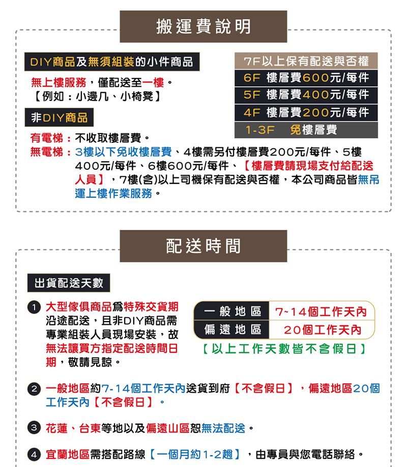 搬運費說明DIY商品及無須組裝的小件商品無上樓服務,僅配送至一樓。例如:小邊几、小椅凳非DIY商品有電梯:不收取樓層費。7F以上保有配送與否權6F 樓層費600元/每件5F 樓層費400元/每件4F 樓層費200元/每件-3F 免樓層費無電梯:3樓以下免收樓層費、4樓需另付樓層費200元/每件、5樓400元/每件、6樓600元/每件、樓層費請現場支付給配送人員】,7樓含)以上司機保有配送與否權,本公司商品皆無吊運上樓作業服務。配送時間出貨配送天數1 大型傢俱商品特殊交貨期沿途配送,且非DIY商品需專業組裝人員現場安裝,故無法讓買方指定配送時間日期,敬請見諒。一般地區偏遠地區7~14個工作20個工作天內【以上工作天數皆不含假日) 一般地區約7-14個工作天內送貨到府不含假日】,偏遠地區20個工作天內(不含假日】 花蓮、台東等地以及偏遠山區恕無法配送。 宜蘭地區需搭配路線一個月約1-2趟】,由專員與您電話聯絡。