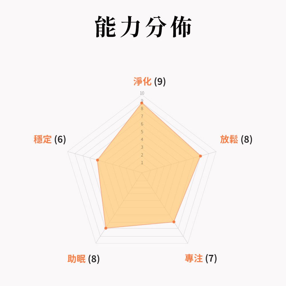 Aqive 氣機科技  撓場科學 撓氣源寶(淨化充能隨時啟動覺察加強連結感受專注力正念)