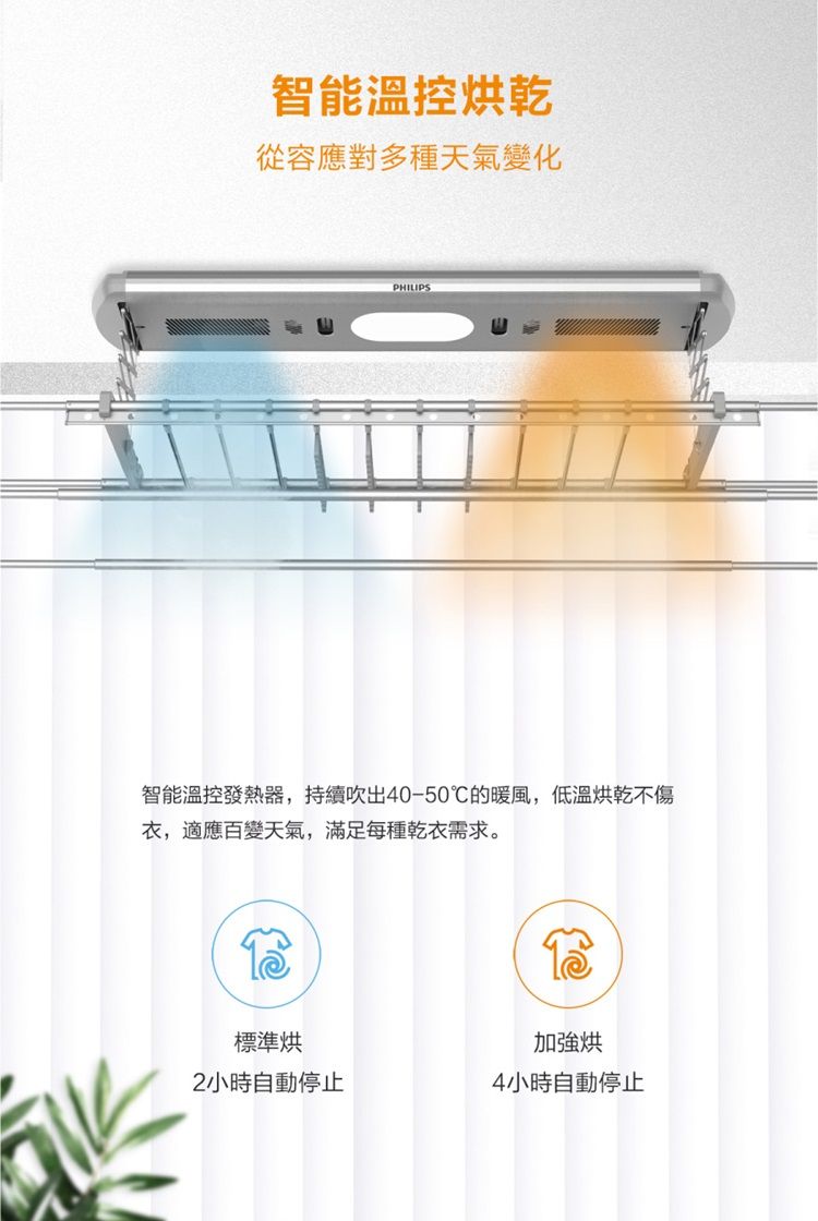 智能溫控烘乾從容應對多種天氣變化PHILIPS智能溫控發熱器,持續吹出40-50℃的暖風,低溫烘乾不傷衣,適應百變天氣,滿足每種乾衣需求。標準烘加強烘2小時自動停止4小時自動停止