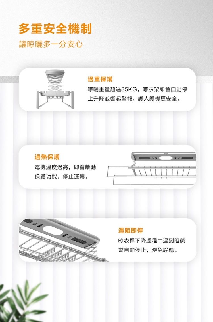 多重安全機制讓晾曬多一分安心過重保護晾曬重量超過35KG,晾衣架會自動停止升降並響起警報,護人護機更安全。過熱保護電機溫度過高,即會啟動保護功能,停止運轉。MMMM遇阻即停晾衣桿下降過程中遇到阻礙會自動停止,避免誤傷。