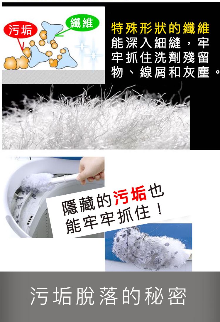纖維污垢特殊形狀的纖維能深入細縫,牢牢抓住洗劑殘留物、線屑和灰塵。隱藏的污垢也能牢牢抓住!污垢脫落的秘密