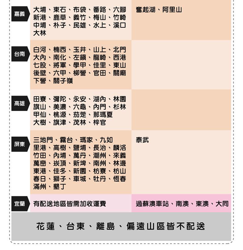 嘉義大埔、東石、布袋、番路、六腳新港、鹿草、義竹、梅山、竹崎中埔、朴子、民雄、水上、溪口大林台南白河、楠西、玉井、山上、北門大、南化、左鎮、龍崎、西港七股、將軍、學甲、佳里、東山後壁、六甲、柳營、官田、關廟下營、關子嶺高雄田寮、彌陀、永安、湖、林園旗山、美濃、六龜、內門、杉林甲仙、桃源、茄萣、那瑪夏屏東大樹、旗津、茂林、梓官三地門、霧台、瑪家、九如里港、高樹、鹽埔、長治、麟洛竹田、內埔、萬丹、潮州、來義萬巒、崁頂、新埤、南州、林邊東港、佳冬、新園、枋寮、枋山春日、獅子、車城、牡丹、恆春滿州、墾丁奮起湖、阿里山泰武宜蘭有配送地區皆需加收運費過蘇澳車站、南澳、東澳、大同花蓮、台東、離島、偏遠山區皆不配送