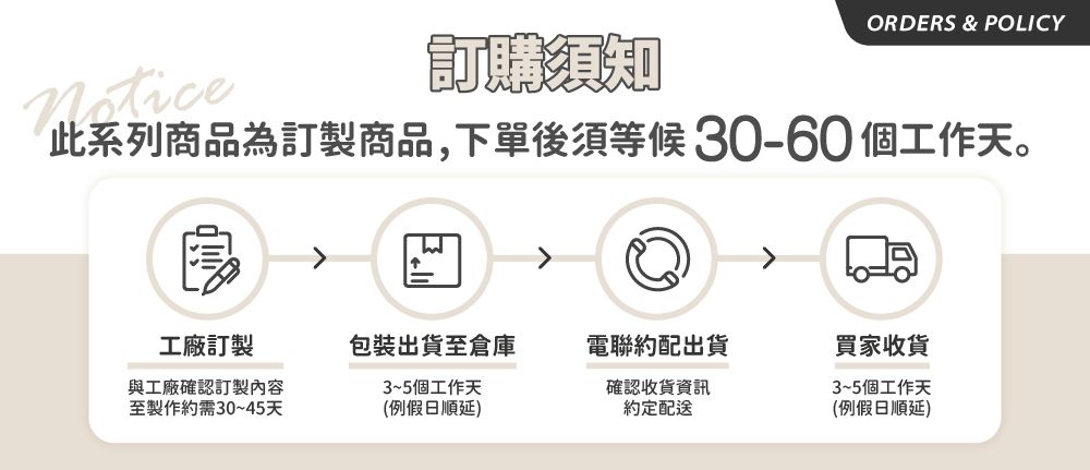 訂購須知ORDERS & POLICY此系列商品為訂製商品,下單後須等候 30-60 個工作天。工廠訂製包裝出貨至倉庫電聯約配出貨買家收貨與工廠確認訂製內容至製作約需30~45天3~5個工作天確認收貨資訊3~5個工作天(例假日順延)約定配送(例假日順延)