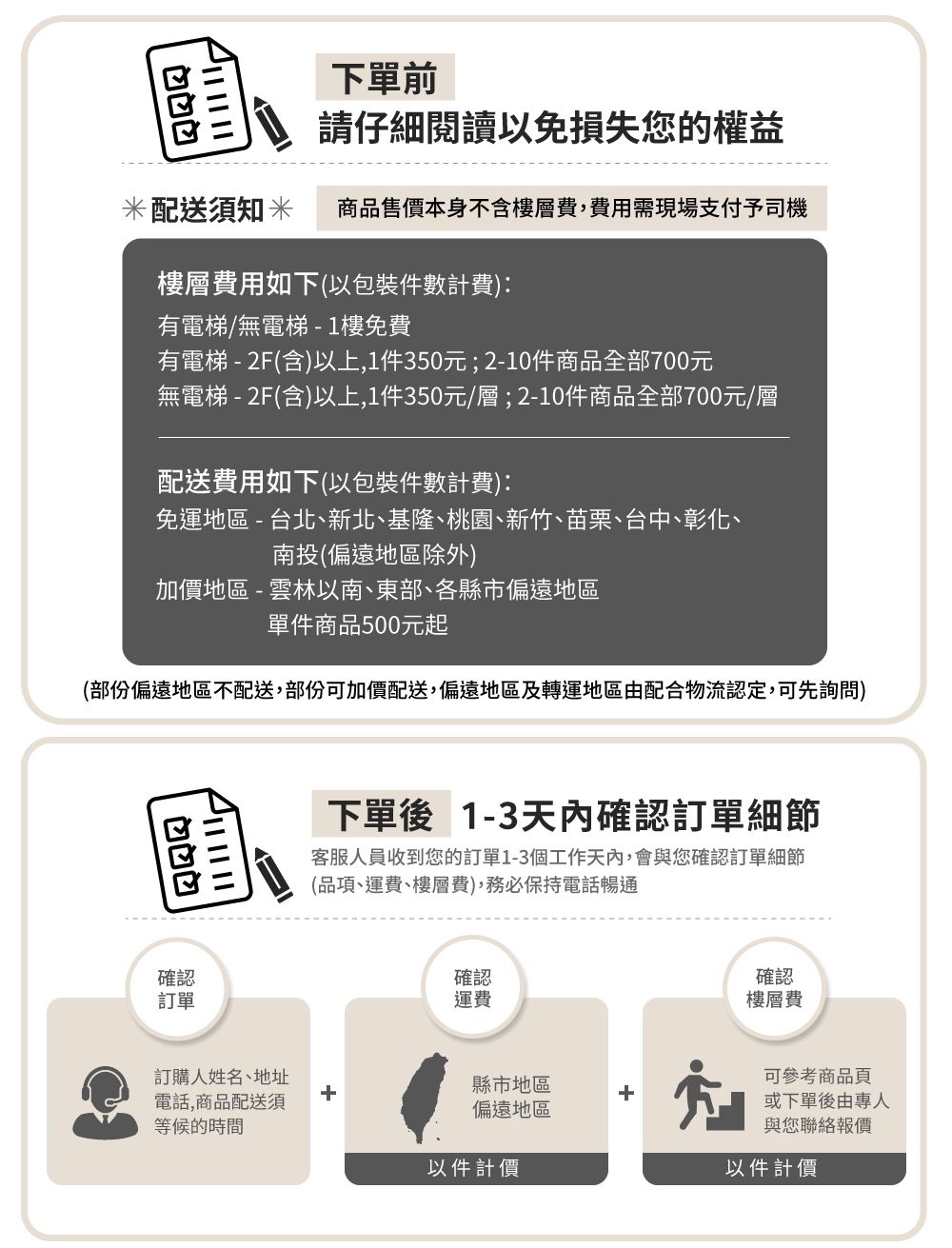 下單前請仔細閱讀以免損失您的權益配送須知 米 商品售價本身不含樓層費,費用需現場支付予司機樓層費用如下(以包裝件數計費):有電梯/無電梯-1樓免費有電梯-F(含)以上,1件350元;2-10件商品全部700元無電梯 - 2F(含)以上,1件350元/層;2-10件商品全部700元/層配送費用如下(以包裝件數計費):免運地區-台北新北、基隆、桃園、新竹、苗栗、台中、彰化、南投(偏遠地區除外)加價地區 - 雲林以南、東部、各縣市偏遠地區單件商品500元起(部份偏遠地區不配送,部份可加價配送,偏遠地區及轉運地區由配合物流認定,可先詢問)確認訂單2下單後1-3天內確認訂單細節客服人員收到您的訂單1-3個工作天內,會與您確認訂單細節(品項、運費、樓層費),務必保持電話暢通確認運費訂購人姓名、地址電話,商品配送須等候的時間縣市地區偏遠地區以件計價確認樓層費可參考商品頁或下單後由專人與您聯絡報價以件計價