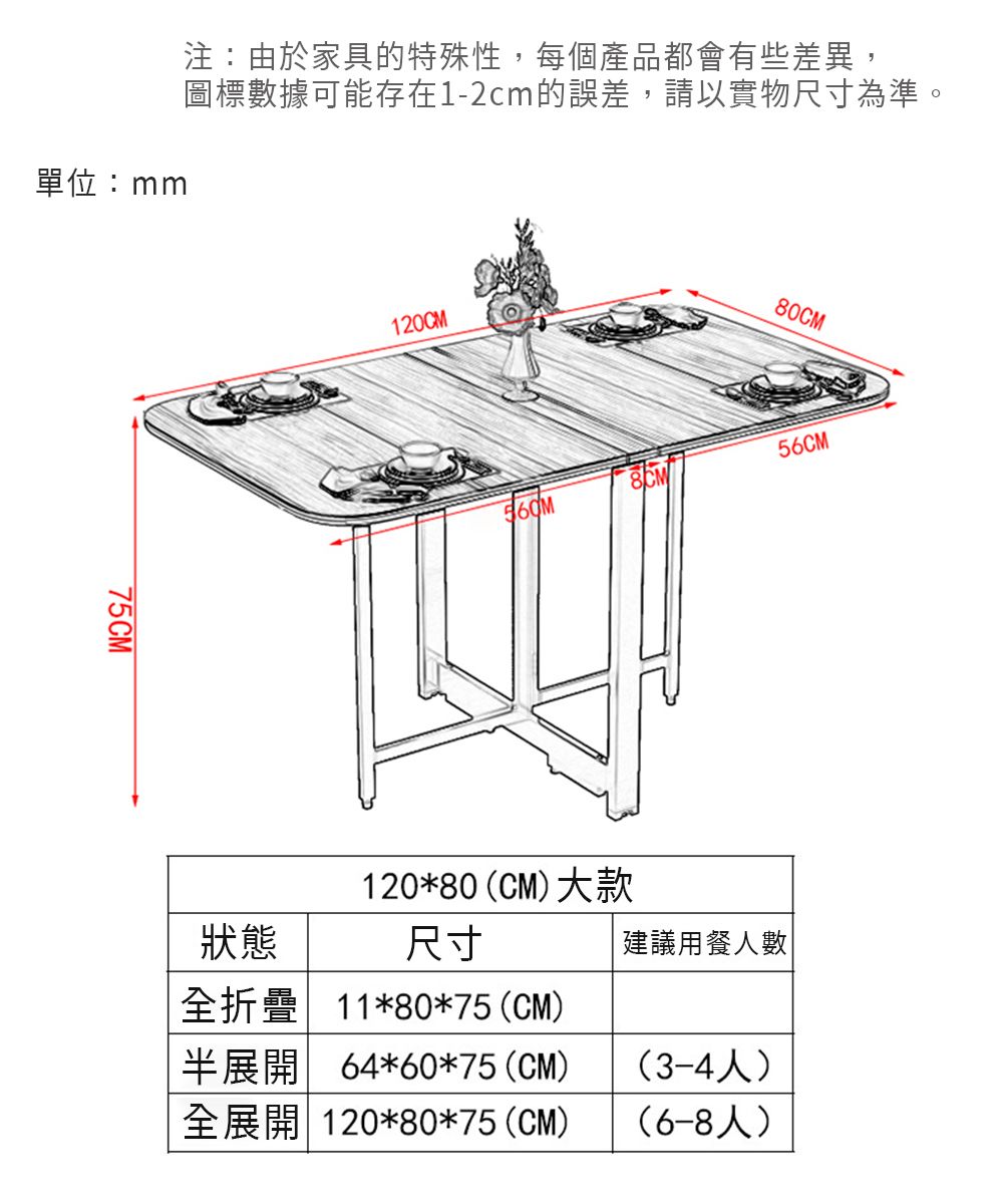 單位:mm注:由於家具的特殊性,每個產品都會有些差異,圖標數據可能存在1-2cm的誤差,請以實物尺寸為準。75CM120CM80CM56CM狀態120*80(CM)大款尺寸全折疊 11*80*75(CM)半展開 64*60*75(CM)全展開 120*80*75 (CM)建議用餐人數|(3-4人)(6-8人)