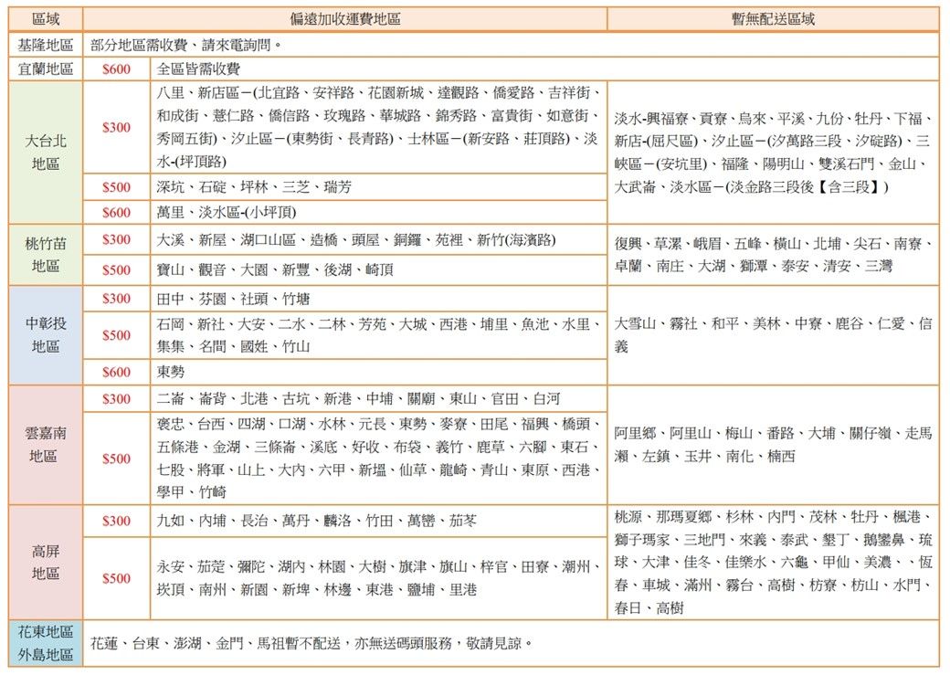 區域偏遠加收運費地區暫無配送區域宜蘭地區600基隆地區部分地區需收費請來電詢問。全區皆需收費300台北地區八里新店區北宜安祥路花園新城達觀路愛路吉祥街和成街路信路玫瑰路、華城路、錦秀路、富貴街、如意街、秀岡五街、汐止區(街、長青路)、士林區(新安路、莊頂路)、水-(坪頂路)$500深坑、石、坪林、三芝、瑞芳淡水-興福寮、貢寮、烏來、平溪、九份、牡丹、下福、新店-(屈尺區)、汐止區-(汐萬路三段、汐碇路)、三峽區-(安坑里)、福隆、陽明山、雙溪石門、金山、大武崙、淡水區(淡金路三段後【含三段】$600萬里、淡水區(小坪頂)桃竹苗$300大溪、新屋、湖口山區、造橋、頭屋、銅鑼、苑裡、新竹(海濱路)地區$500寶山、觀音、大園、新豐、後湖、崎頂$300田中、芬園、社頭、竹塘中彰投$500地區復興、草漯、峨眉、五峰、横山、北埔、尖石、南寮、卓蘭、南庄、大湖、獅潭、泰安、清安、三灣石岡、新社、大安、二水、二林、芳苑、大城、西港、埔里、魚池、水里、 大雪山、霧社、和平、美林、中寮、鹿谷、仁愛、信集集、名、國姓、竹山義$600東勢$300二崙、崙背、北港、古坑、新港、中埔、關廟、東山、官田、白河褒忠、台西、四湖、、水林、元長、東勢、麥寮、田尾、、橋頭、雲嘉南地區$500五條港、金湖、三條崙、溪底好收、布袋、義竹、鹿草、六腳、東石、七股、將軍、山上、大、六甲、新、仙草、龍崎、青山、東原、西港、學甲、竹崎$300九如、埔、長治、萬丹、麟洛、竹田、萬巒、茄苳高屏地區$500阿里鄉、阿里山、梅山、番路、大埔、關仔嶺、走馬、左鎮、玉井、南化、楠西桃源、那瑪夏鄉、杉林、內門、茂林、牡丹、楓港、「獅子瑪家、三地門、來義、泰武、墾丁、鵝鑾鼻、琉永安、茄萣、彌陀、湖內、林園、大樹、旗津、旗山、梓官、田寮、潮州、、大津、佳冬、佳樂水、六龜、甲仙、美濃、、恆崁頂、南州、新園、新埤、林邊、東港、鹽埔、里港春、車城、滿州、霧台、高樹、枋寮、枋山、水門、春日、高樹花東地區花蓮、台東、澎湖、金門、馬祖暫不配送,亦無送碼頭服務,敬請見諒。外島地區