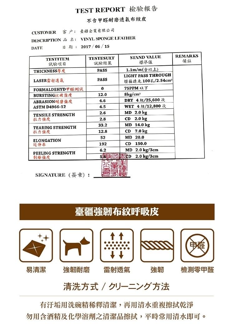 TEST REPORT 檢驗報告不含耐磨透氣布紋皮CUSTOMER 客户:臺疆企業有限公司DESCRIPTION 品名:DATEVINYL SPONGE LEATHER日期:217/06/15TESTITEMTESTESULT試驗項目試驗結果STAND VALUE標準值THICKNESS厚度PASSLASER雷射透氣PASSFORMALDEHYD0BURSTING抗破12.0ABRASION耐磨強度4.6ASTM D4966-124.51.1m/m(含以上)LIGHT PASS THROUGH燈箱透光100孔/2.54cm²75PPM以下8kg/cm²DRY 4 /25,600次WET 4/12,800次TENSILE STRENGTH2.6MD 2.0 kg拉力强度2.82.0 kg33.2MDTEARING STRENGTH拉力強度14.0 kg12.8CD7.0 kg52MD 20.0ELONGATION延伸率192CD 150.06.2PEELING STRENGTH剝離強度MD 2.0 kg/3cmCD 2.0 kg/3cmSIGNATURE (簽章):臺疆強韌布紋呼吸皮REMARKS備註甲醛易清潔強韌耐磨雷射透氣強韌檢測零甲醛清洗方式/有汙垢用洗碗精稀釋清潔,再用清水重複擦拭乾淨勿用含酒精及化學溶劑之清潔品擦拭,平時常用清水即可。
