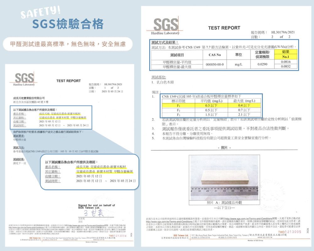 SAETY!格高標準無色無味安全無慮SGS aboratory天地實業股份SGSHardline Laboratory方式及TEST REPORT告號碼 HL079A0頁數   2方法參考CNS149 第77節方法以紫外光分光光譜儀UV分析CAS 單位甲醛量平均值甲醛釋出量最大值0000000mgL試部位TEST REPORT 乳白色號碼: HL30179A20頁數: 1 of 2: 202103月24日備註1CNS 1349 (民國年合甲醛釋出量標準如下標示符號 平均值(mgL)限極限00290No10.08160.0852北市淡水區民權路42號3樓最大值(mg/L)0.3以下0.4以下以下客戶提供及確認:F:0.5以下0.7以下產品名稱:成長天地 兒童成長桌F)1.5以下以下:兒童成長 新 甲醛2.2021年3月12日:2021年3月12日2021年3月24日若測分析定量限項目定性分析偵測極限表示3.我客戶要求根據客戶送交品進行結果如下:4.測試就委託委託事項提供測試結果對產品合法性做判斷不得分離使用無效要求:测试方法普通合板(CNS 1349(訂公布日期:103年10月02日)甲醛含量試驗測試結果:見以下測試由客戶提供及確認:產品名稱:成長天地 兒童成長書桌-新實木板材它資料:樣日期:測試:兒童成長書桌 新實木 甲醛含量檢測2021年03月12日2021年03月12日 2021年03月24日Signed for and on behalf ofSGS  Ltd.3  測試係由台灣檢驗股份有限超微量工業安全實驗室進行分析照片-5019202123照片A:測試樣品外觀以下空白-(書所其  and 間/TWD1213094報公司照所所簽發本公司格式依電子文件處理請有責任限制及的。持有文件者請本公司製作結果報告者們僅時所於指示本公司客戶文件不交易之之。本公司事先書面此報告複製。任何的本報告所顯示之內容不合法可能遭受法律最屬此報告結果僅對之樣品負責。TWD1213095SGS   127,   ,    ,   , Taiwan/台灣檢驗科技