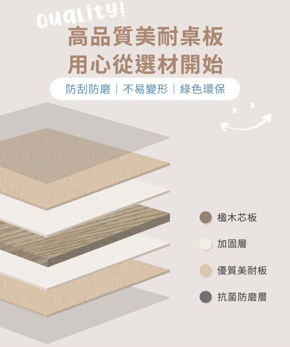 高品質美耐桌板用心從選材開始防刮防磨不易 | 綠色環保木芯板加固層優質美耐板抗菌防磨層