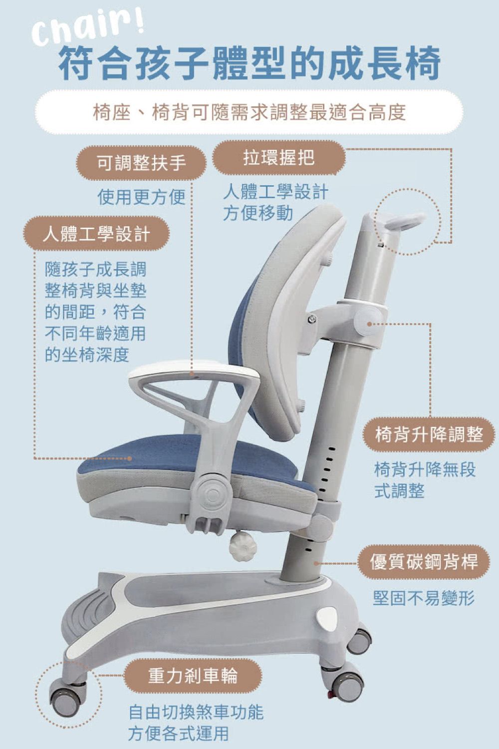 Chair!符合孩子體型的成長椅椅座、椅背可需求調整最適合高度可調整扶手拉環握把使用更方便人體工學設計方便移動人體工學設計隨孩子成長調整椅背與坐墊的間距,符合不同年齡適用的坐椅深度重力剎車輪自由切換煞車功能方便各式運用椅背升降調整椅背升降無段式調整優質碳鋼背桿堅固不易變形