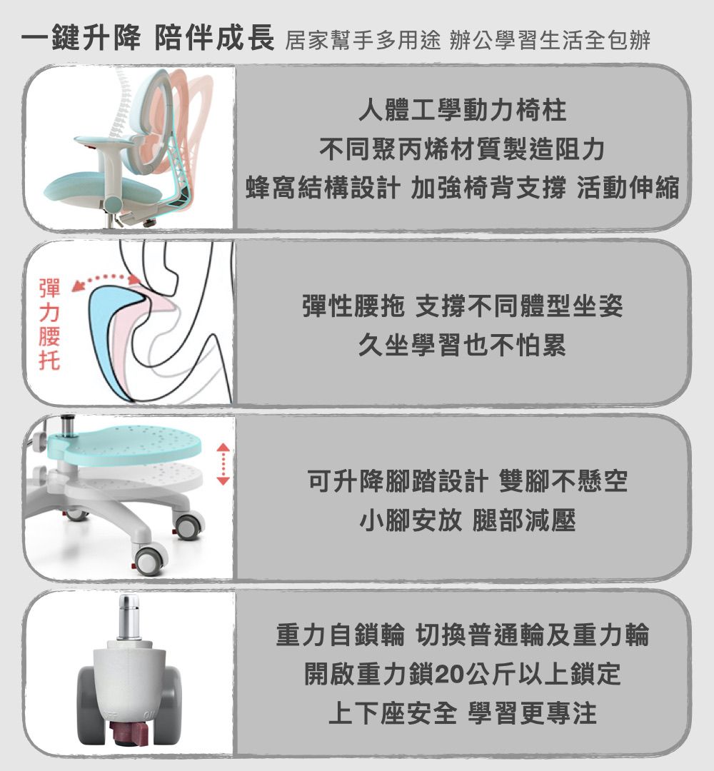 一鍵升降 陪伴成長 居家幫手多用途 辦公學習生活全包辦人體工學動力椅柱不同聚丙烯材質製造阻力蜂窩結構設計 加強椅背支撐 活動伸縮彈性腰拖 支撐不同體型坐姿久坐學習也不怕累可升降腳踏設計 雙腳不懸空小腳安放 腿部減壓重力自鎖輪 切換普通輪及重力輪開啟重力鎖20公斤以上鎖定上下座安全 學習更專注