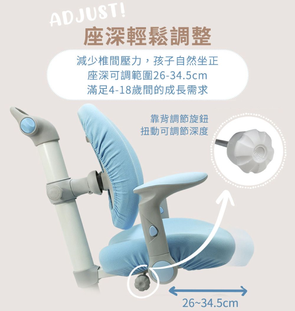 ADJUST!座深輕鬆調整減少椎間壓力,孩子自然坐正座深可調範圍26-34.5cm滿足4-18歲間的成長需求靠背調節旋鈕扭動可調節深度26~34.5cm