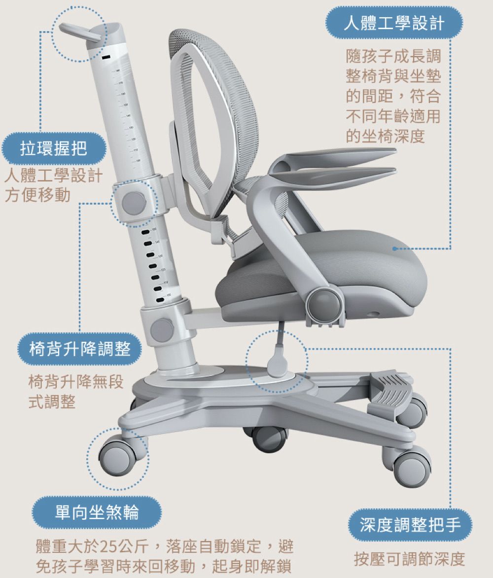 拉環握把人體工學設計方便移動人體工學設計隨孩子成長調整椅背與坐墊的間距,符合不同年齡適用的坐椅深度椅背升降調整椅背升降無段式調整單向坐煞輪體重大於25公斤,落座自動鎖定,避免孩子學習時來回移動,起身即解鎖深度調整把手按壓可調節深度