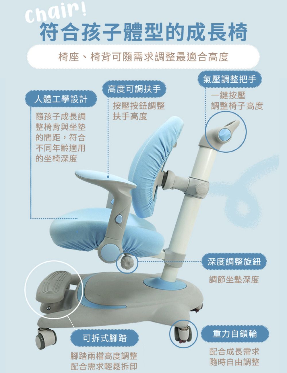 chair!符合孩子體型成長椅椅座、椅背可隨需求調整最適合高度氣壓調整把手高度可調扶手人體工學設計一鍵按壓隨孩子成長調整椅背與坐墊的間距,符合不同年齡適用的坐椅深度按壓按鈕調整扶手高度調整椅子高度深度調整旋鈕調節坐墊深度可拆式腳踏腳踏兩檔高度調整配合需求輕鬆拆卸重力自鎖輪配合成長需求隨時自由調整