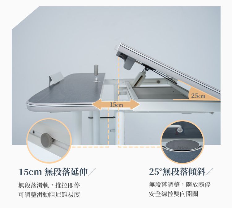 15cm25cm15cm 無段落延伸無段落滑軌,推拉即停可調整滑動阻尼難易度25無段落傾斜/無段調整,隨放隨停安全線控雙向開關