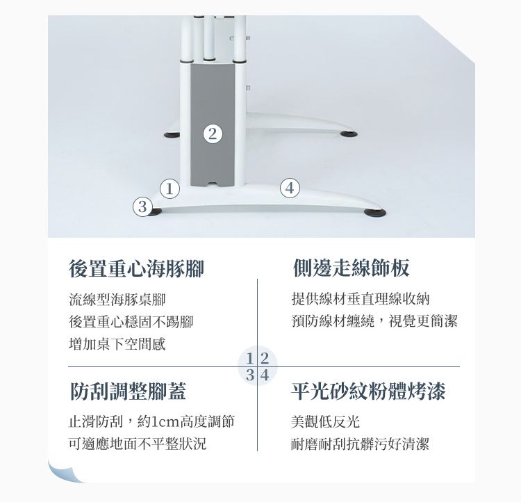 3124後置重心海豚腳側邊走線飾板流線型海豚桌腳後置重心穩固不踢腳提供線材垂直理線收納預防線材纏繞,視覺更簡潔增加桌下空間感1234防刮調整腳蓋平光砂紋粉體烤漆止滑防刮,約1cm高度調節美觀低反光可適應地面不平整狀況耐磨耐刮抗髒污好清潔