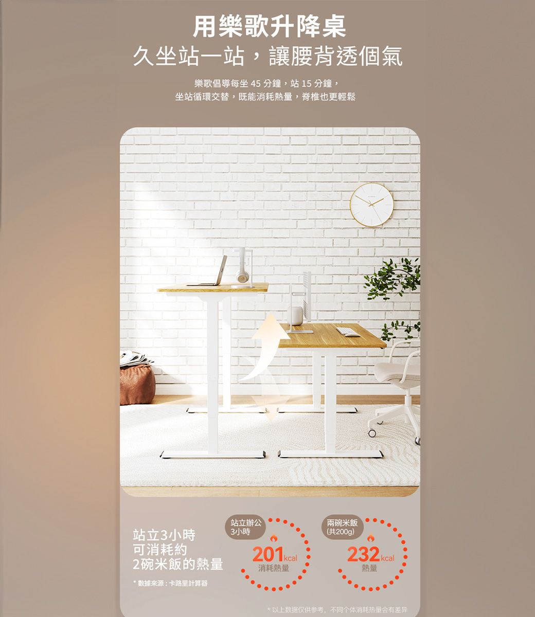 用樂歌升降桌久坐站一站讓腰背透個氣樂歌倡導每坐45分鐘,站15分鐘,坐站循環交替,既能消耗熱量,脊椎也更輕鬆站立辦公站立3小時3小時可消耗約2碗米飯的熱量*數據來源:卡路里計算器201 消耗熱量兩碗米飯(共200g)232 kcal熱量*以上数据仅供参考,不同个体消耗热量会有差异