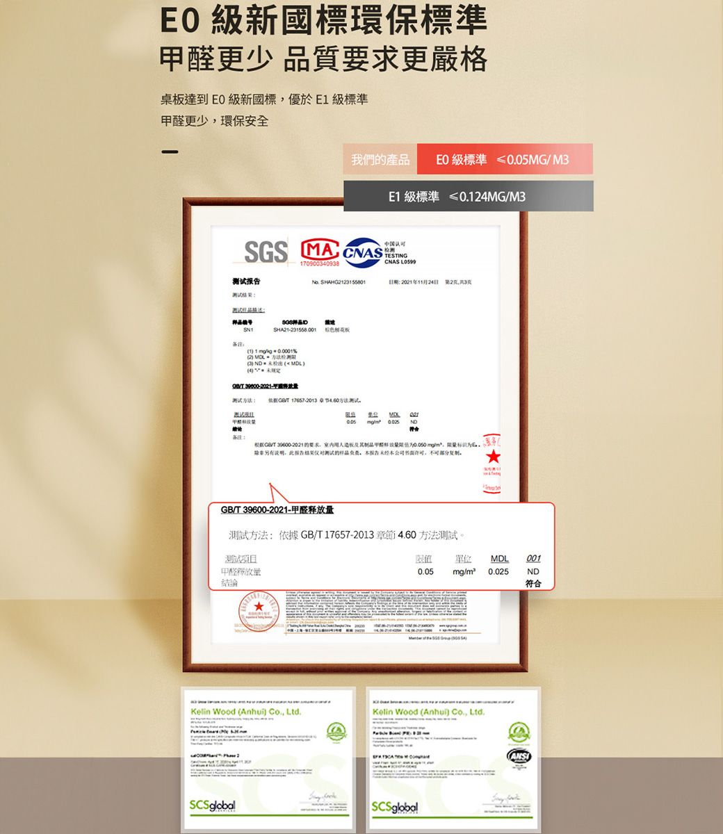 新標環保標準更少 品質要求更嚴格桌板達到  級新國標優於E 級標準甲醛更少環保安全我們產品 級標準 ≤005MGME1級標準 ≤014MGM3SGS ESINGCNAS 170900340938报告. SHAHG2123155801日期 2021年11月24日 23产品编号SHA21-231558.001 1 1  %3  T 测试方法T 17657-2013 方法测试测试:  /T 30000-2021的要求室内甲醛 mg/标识.除非另有说明此报告测试的负责本公司部分,GB/T 39600-2021-甲醛释放量方法:依據GB/T17657-2013 章節 4.60 方法測試。測試甲醛释放量 單位: MDL 0010.05ND符合mg/m² 0.025Kelin Wood (Anhui) , Ltd.Kelin Wood (Anhui) , Ltd.SCSglobal
