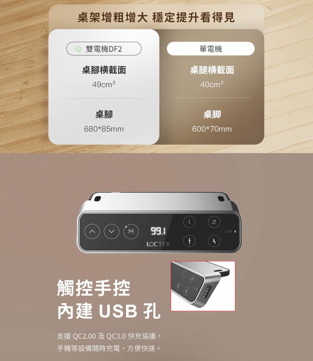 桌架增粗增大穩定提升看得見 雙電機DF2單電機桌腳横截面桌腿横截面桌腳680*85mmMLOCTEK觸控手控 USB 孔支援QC2.00及QC3.0快充協議,手機等設備隨時充電,方便快速。40cm 2桌脚600*70mm2USB
