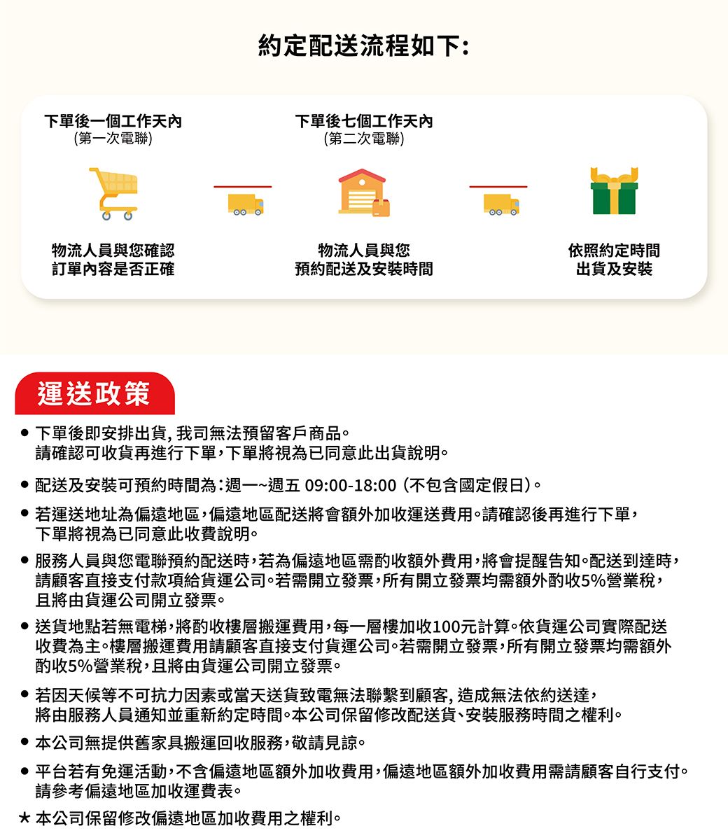約定配送流程如下:下單後一個工作天內(第一次電聯)下單後七個工作天內(第二次電聯)物流人員與您確認訂單內容是否正確物流人員與您預約配送及安裝時間依照約定時間出貨及安裝運送政策下單後即安排出貨,我司無法預留客戶商品。請確認可收貨再進行下單,下單將視為已同意此出貨說明。 配送及安裝可預約時間為:週一~週五09:00-18:00(不包含國定假日)。若運送地址為偏遠地區,偏遠地區配送將會額外加收運送費用。請確認後再進行下單,下單將視為已同意此收費說明。服務人員與您電聯預約配送時,若為偏遠地區需酌收額外費用,將會提醒告知。配送到達時,請顧客直接支付款項給貨運公司。若需開立發票,所有開立發票均需額外酌收5%營業稅,且將由貨運公司開立發票。 送貨地點若無電梯,將酌收樓層搬運費用,每一層樓加收100元計算。依貨運公司實際配送收費為主。樓層搬運費用請顧客直接支付貨運公司。若需開立發票,所有開立發票均需額外酌收5%營業稅,且將由貨運公司開立發票。若因天候等不可抗力因素或當天送貨致電無法聯繫到顧客,造成無法依約送達,將由服務人員通知並重新約定時間。本公司保留修改配送貨、安裝服務時間之權利。本公司無提供舊家具搬運回收服務,敬請見諒。 平台若有免運活動,不含偏遠地區額外加收費用,偏遠地區額外加收費用需請顧客自行支付。請參考偏遠地區加收運費表。*本公司保留修改偏遠地區加收費用之權利。