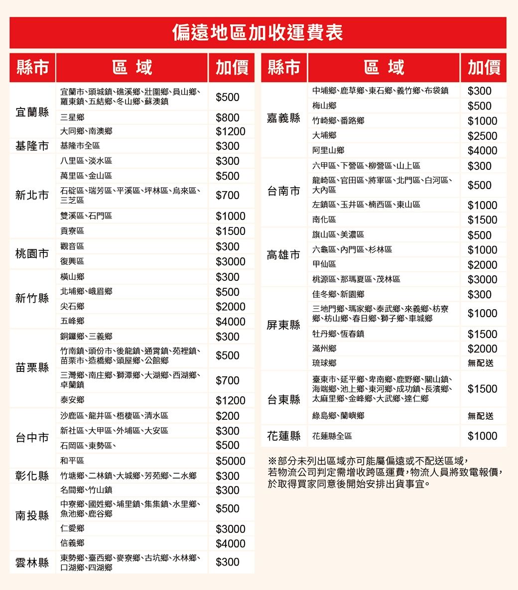 偏遠地區加收運費表縣市區域加價縣市區域加價宜蘭市頭城鎮礁溪鄉壯圍鄉員山鄉羅東鎮、五結鄉、冬山鄉、蘇澳鎮$500中埔鄉、鹿草鄉、東石鄉、義竹鄉、布袋鎮梅山鄉$300$500宜蘭縣三星鄉$800嘉義縣 竹崎鄉、番路鄉$1000大同鄉、南澳鄉$1200大埔鄉$2500基隆市 基隆市全區$300阿里山鄉$4000八里區、淡水區$300六甲區、下營區、柳營區、山上區$300萬里區、金山區$500龍崎區、官田區、將軍區、北門區、白河區、三芝區新北市石碇區、瑞芳區、平溪區、坪林區、烏來區、$700台南市大內區$500左鎮區、玉井區、楠西區、東山區$1000雙溪區、石門區$1000南化區$1500貢寮區$1500旗山區、美濃區$500觀音區$300桃園市六龜區、內門區、杉林區$1000高雄市復興區$3000甲仙區$2000橫山鄉$300桃源區、那瑪夏區、茂林區$3000北埔鄉、峨眉鄉$500新竹縣佳冬鄉、新園鄉$300尖石鄉$2000五峰鄉$4000三地門鄉、瑪家鄉、泰武鄉、來義鄉、枋寮鄉、枋山鄉、春日鄉、獅子鄉、車城鄉$1000屏東縣銅鑼鄉、三義鄉$300牡丹鄉、恆春鎮$1500竹南鎮、頭份市、後龍鎮、通霄鎮、苑裡鎮、苗栗市、造橋鄉、頭屋鄉、公館鄉滿州鄉$2000$500琉球鄉無配送苗栗縣三灣鄉、南庄鄉、獅潭鄉、大湖鄉、西湖鄉、卓蘭鎮$700泰安鄉$1200沙鹿區、龍井區、梧棲區、清水區$200臺東市、延平鄉、卑南鄉、鹿野鄉、關山鎮、海端鄉、池上鄉、東河鄉、成功鎮、長濱鄉、台東縣太麻里鄉、金峰鄉、大武鄉、達仁鄉綠島鄉、蘭嶼鄉$1500無配送台中市新社區、大甲區、外埔區、大安區石岡區、東勢區、和平區$300花蓮縣 花蓮縣全區$1000$500$5000※部分未列出區域亦可能屬偏遠或不配送區域,彰化縣竹塘鄉、二林鎮、大城鄉、芳苑鄉、二水鄉名間鄉、竹山鎮$300若物流公司判定需增收跨區運費,物流人員將致電報價,於取得買家同意後開始安排出貨事宜。$300中寮鄉、國姓鄉、埔里鎮、集集鎮、水里鄉、南投縣魚池鄉、鹿谷鄉$500仁愛鄉$3000信義鄉$4000東勢鄉、臺西鄉、麥寮鄉、古坑鄉、水林鄉、雲林縣$300口湖鄉、四湖鄉