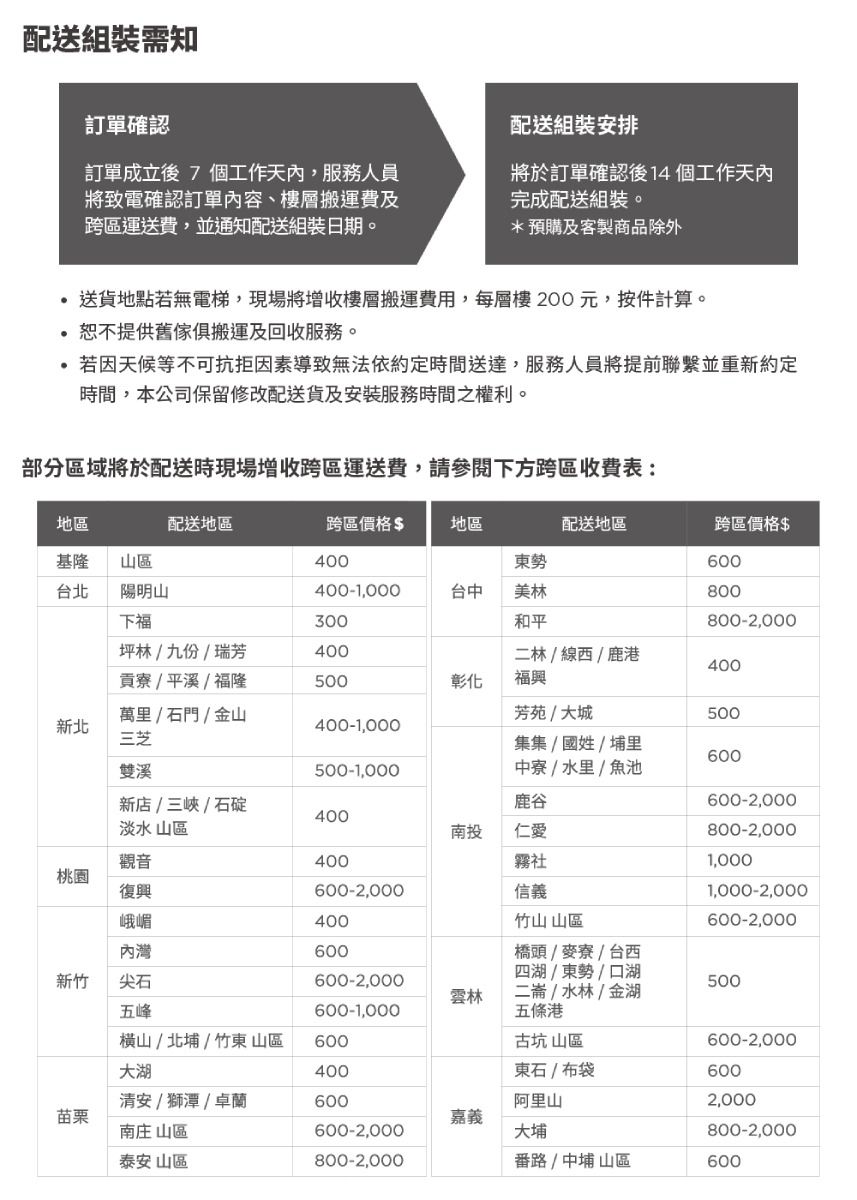 配送組裝需知訂單確認配送組裝安排訂單成立7 個工作天內,服務人員將致電確認訂單內容樓層搬運費及跨區運送費,並通知配送組裝日期。將於訂單確認後14個工作天內完成配送組裝。*預購及客製商品除外送貨地點若無電梯,現場將增收樓層搬運費用,每層樓200元,按件計算。恕不提供舊傢俱搬運及回收服務。若因天候等不可抗拒因素導致無法依約定時間送達,服務人員將提前聯繫並重新約定時間,本公司保留修改配送貨及安裝服務時間之權利。部分區域將於配送時現場增收跨區運送費,請參閱下方跨區收費表:地區配送地區跨區價格$地區配送地區跨區價格$基隆山區400東勢600台北陽明山400-1,000台中美林800下福300和平800-2,000坪林/九份/瑞芳400二林/線西/鹿港400貢寮/平溪/福隆500彰化福興萬里/石門/金山芳苑/大城500新北三芝雙溪400-1,000500-1,000集集/國姓/埔里600中寮/水里、魚池新店/三峽/石碇鹿谷600-2,000400淡水 山區南投仁愛觀音400霧社800-2,0001,000桃園復興峨嵋內灣600-2,000400600600-2,000信義竹山山區1,000-2,000600-2,000新竹尖石雲林五峰600-1,000橋頭 /麥寮/台西四湖/東勢/口湖二崙/水林/金湖五條港500横山/北埔/竹東山區600古坑山區大湖400東石/布袋清安/獅潭/卓蘭600阿里山苗栗嘉義南庄山區600-2,000大埔600-2,0006002,000800-2,000泰安山區800-2,000番路/中埔山區600