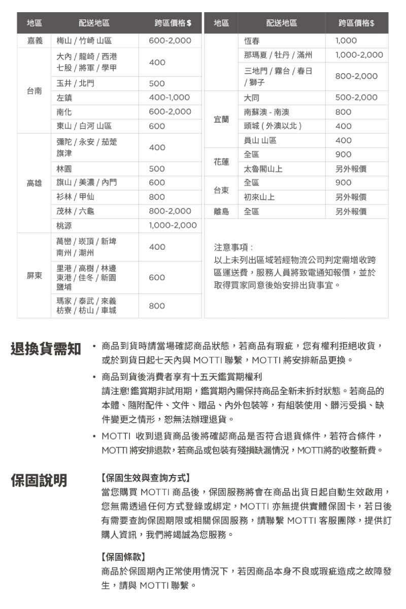 地區嘉義配送地區跨區價格$地區配送地區梅山 / 竹崎 山區600-2000恆春跨區價格$1000大/龍崎/西港那瑪夏/牡丹/滿州1000-2,000400七股/將軍/學甲玉井/北500三地門 / 霧/ 春日/ 獅子800-2,000台南左鎮400-1,000大同500-2,000南化600-2,000南蘇澳-南澳800宜蘭東山 / 白河 山區600頭城外澳以北)400彌陀/永安/茄萣員山 山區400400旗津全區900花蓮林圆500太魯閣山上另外報價高雄旗山/美濃/內門600全區900台東杉林 / 甲仙800初山上另外報價茂林 / 六龜800-2,000離島全區另外報價桃源1,000-2,000萬巒/崁頂/新埤400事項:南州/潮州里港/高樹/林邊屏東東港/佳冬/新園鹽埔600以上未列出區域若經物流公司判定需增收跨區運送費,服務人員將致電通知報價,並於取得買家同意後始安排出貨事宜瑪家/泰武/來義800枋寮/枋山/車城退換貨需知商品到貨時請當場確認商品狀態,若商品瑕疵,您有權利拒絕收貨,保固說明或於到貨日起七天內 ,MOTTI 將安排新品更換。商品到貨後消費者享有十五天期權利請注意鑑賞期試用期,鑑賞期內保持商品全新未拆封狀態。若商品的本體、隨附配件、文件、贈品、內外包裝,有組裝使用、髒污受損、缺件變更之情形,恕無法辦理退貨。 MOTTI 收到退貨商品後將確認商品是否符合退貨條件,若符合條件,MOTTI 將安排退款,若商品或包裝有殘缺情況,MOTTI將整新費。【保固生效與查詢方式當您購買 MOTTI 商品後,保固服務將會在商品出貨日起自動生效啟用,您無需透過任何方式登錄或,MOTTI亦無提供實體保固卡,若日後有需要查詢保固期限或相關保固服務,請聯繫 MOTTI 客服團隊,提供訂購人資訊,我們將竭誠為您服務。【保固條款商品於保固期內正常使用情況下,若因商品本身不良或瑕疵造成之故障發生,請與 MOTTI 聯繫。