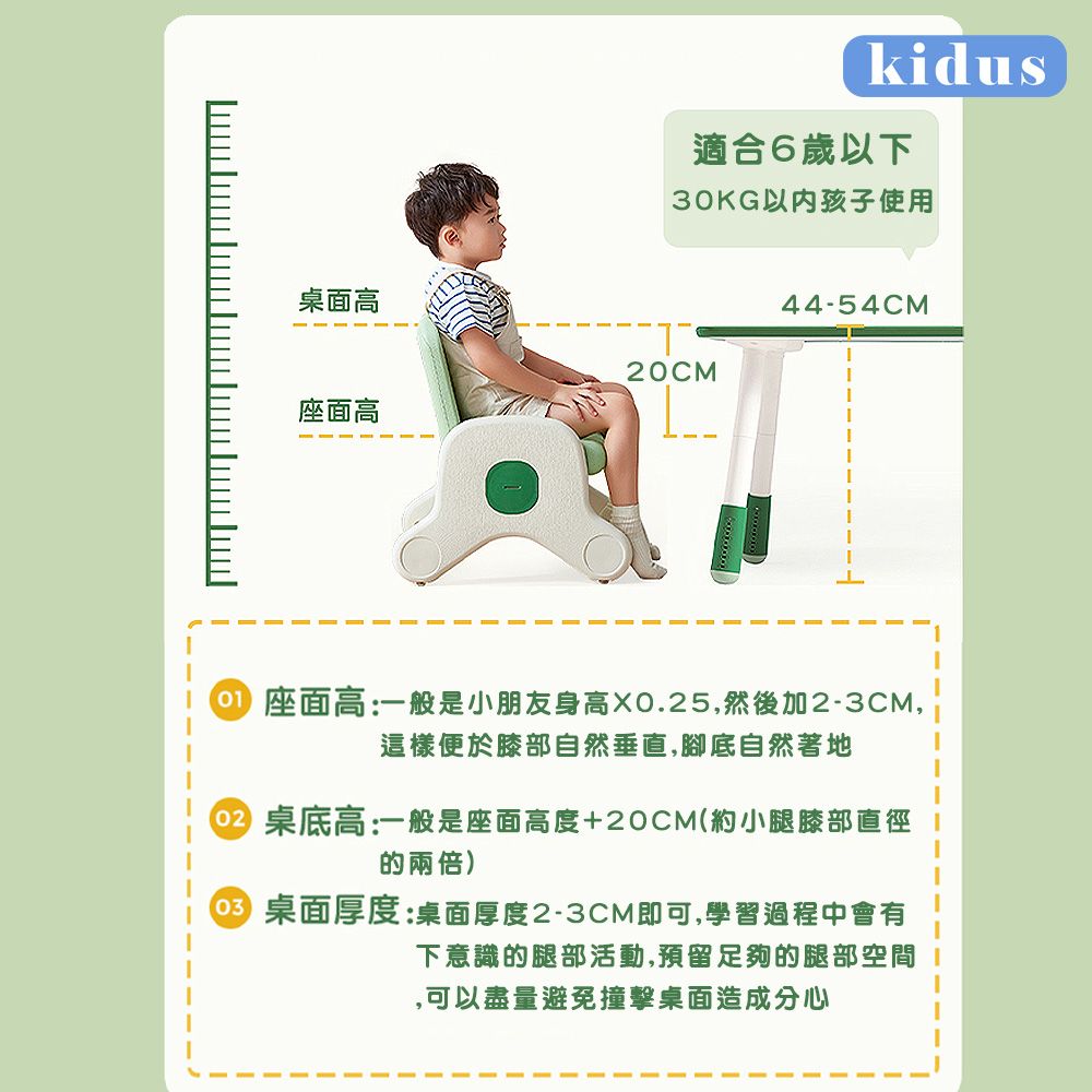 kidus適合6歲以下3KG以内孩子使用桌面高44-54CM20CM座面高座高:一般是小朋友身高X0.25,然後加2-3CM,這樣便於膝部自然垂直,腳底自然著地 桌底高:一般是座面高度+20CM(約小腿膝部直徑的兩倍)0 桌面厚度:桌面厚度2-3CM即可,學習過程中會有下意識的腿部活動,預留足夠的腿部空間,可以盡量避免撞擊桌面造成分心