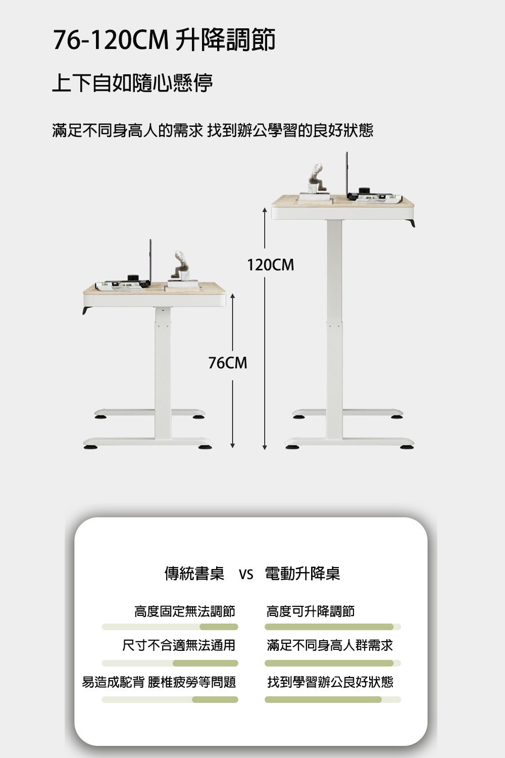 76-120CM 升降調節上下自如隨心懸停滿足不同身高人的需求 找到辦公學習的良好狀態76CM120CM傳統書桌  電動升降桌高度固定無法調節高度可升降調節尺寸不合適無法通用滿足不同身高人群需求易造成駝背 腰椎疲勞等問題找到學習辦公良好狀態