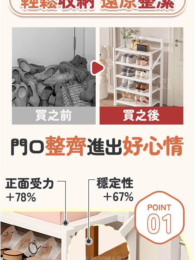 買之前買之後門口整齊進出好心情正面受力穩定性78%67%POINT01