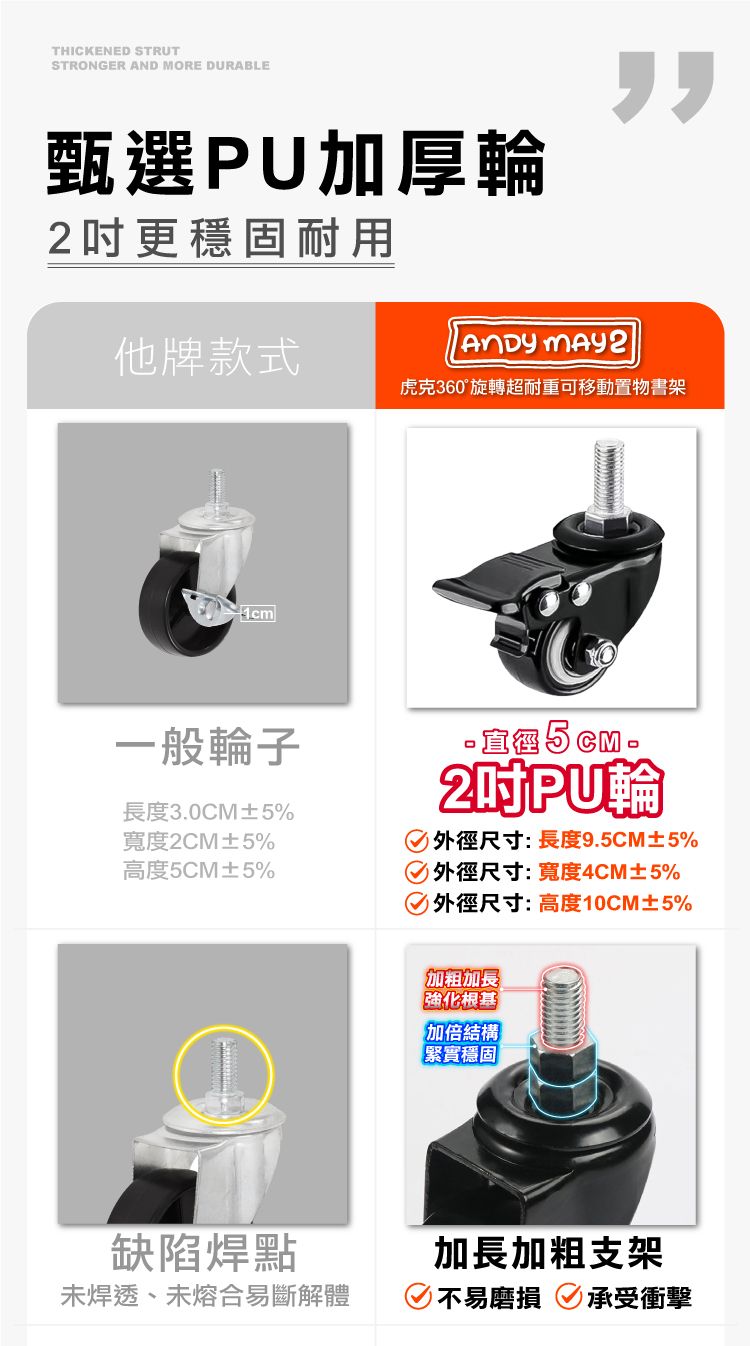 THICKENED STRUTSTRONGER AND MORE DURABLE甄選PU加厚輪更穩固耐用他牌款式 虎克360°旋轉超耐重可移動置物書架一般輪子長度3.05%寬度2CM±5%高度5CM±5% ± CM 2PU輪外徑尺寸:長度9.5CM±5%外徑尺寸:寬度4CM±5%外徑尺寸:高度10CM±5%缺陷焊點未焊透、未熔合易斷解體加粗加長強化根基加倍結構緊實穩固加長加粗支架不易磨損 承受衝擊