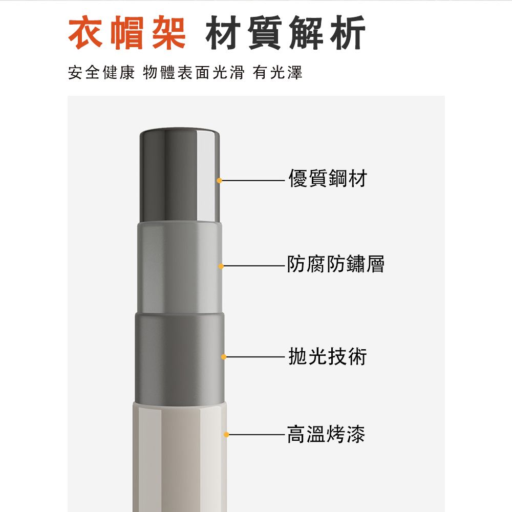  多功能衣帽架 鐵藝落地衣架 開放式衣櫃 金屬掛衣架 玄關置物展示架 三層置物收納架 防水防鏽 31*180cm