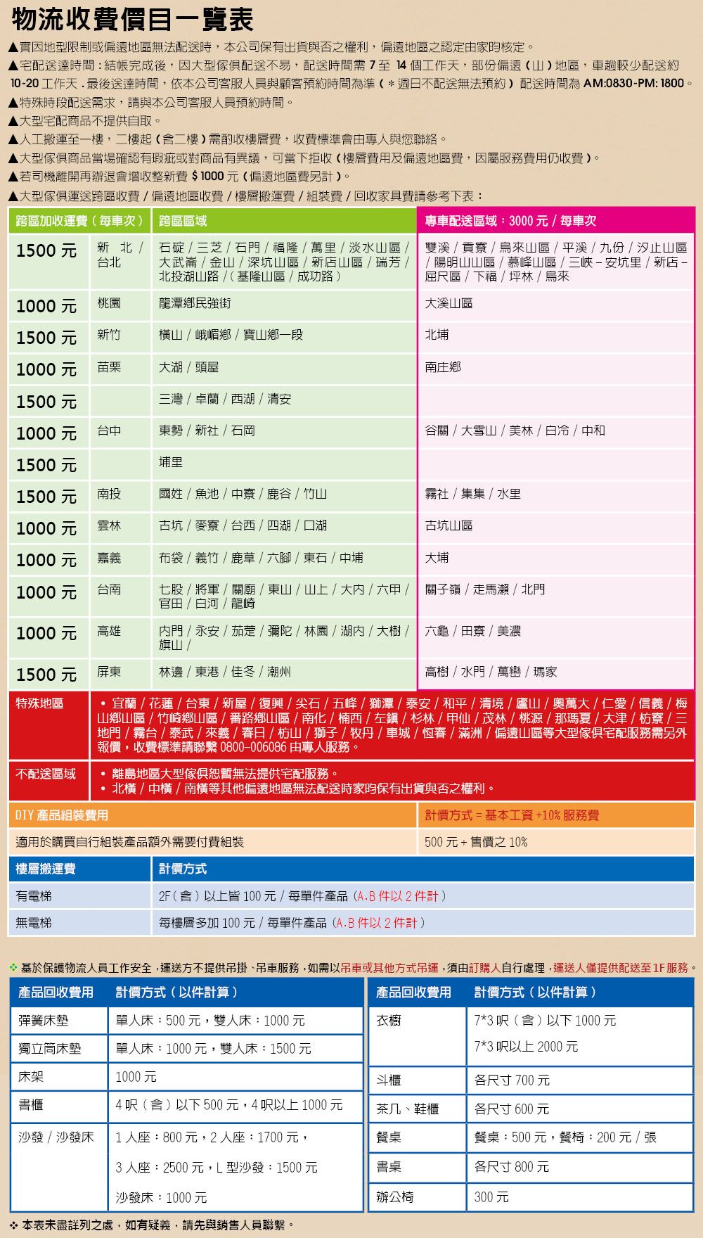 物流收費價目一覽表實因地型限制或偏遠地區無法,本公司保有出貨與否之權利,偏遠地區之認定由核定▲宅配送達間:結帳完成後,因型傢俱配送不易,配送時間需7至14個工作天,部份偏遠(山地區,車趟較少配送約10-20工作天最後送達時間,依本公司客服人員與顧客預約時間為準(週日不配送無法預約配送時間為AM:0830-PM:1800 。特殊時段配送需求,請與本公司客服人員預約時間。大型宅配商品不提供自取。人工搬運至一樓,二樓起(二樓需樓層費,收費標準會由專人與您聯絡。大型傢俱商品當場確認有瑕疵或對商品有異議,可當下拒收(樓層費用及偏遠地區費,因屬服務費用仍收費)。若司機離開再辦退會增收整新費$1000元(偏遠地區費另計)。大型傢俱運送跨區收費偏遠地區收費/樓層搬運費/組裝費/回收家具費請參考下表:跨區加收運費(每車次) 跨區區域1500元新北 / 石碇/芝/石門/福隆/萬里/淡水山區/台北 大武崙/金山/深坑山區/新店山區/瑞芳/北投湖山路/(基隆山區/成功路)專車配送區域:3000元/每車次雙溪/貢/烏來山區/平溪/九份/汐止山區/陽明山山區/慕峰山區/三峽-安坑里/新店-屈尺區/下福/坪林/烏來大溪山區北埔南庄鄉1000元桃園龍潭鄉民強街1500元新竹山/峨嵋/寶山鄉一段1000元苗栗大湖/頭屋1500元三灣/卓蘭/西湖/清安1000元台中東勢 / 新社/石岡谷關/大雪山/美林/白冷/中和1500元埔里1500元南投國姓/魚池/中寮/鹿谷/竹山霧社/集集/水里1000元雲林古坑 / 寮 / 台西/四湖/口湖古坑山區1000元嘉義布袋/義竹/鹿草/六腳/東石/中埔大埔1000元台南七股/將軍/關廟/東山/山上/大/六甲/ 關子嶺/走馬瀨 / 北門官田 / 白河 / 龍崎1000元高雄門 / 永安 / 茄萣/彌陀/林園/湖/大樹/ 六龜 / 田寮 / 美濃旗山/林邊/東港/佳冬 / 潮州高樹/水門/萬巒 / 瑪家1500元 屏東特殊地區不配送區域·宜蘭/花蓮/台東/新屋/復興/尖石/五峰/獅潭/泰安/和平/清境/廬山奧萬大/仁愛/信義/梅山鄉山區 / 竹崎鄉山區/番路鄉山區/南化/楠西/左鎭/杉林/甲仙/茂林/桃源/那瑪夏/大津/枋寮 / 三地門/霧台/泰武/來義/春日/枋山/獅子/牧丹/車城/恆春/滿洲/偏遠山區等大型傢俱宅配服務需另外報價,收費標準請聯繫 0800-006086 由專人服務。離島地區大型傢俱暫無法提供宅配服務。DIY 產品組裝費用北橫/中橫/南橫等其他偏遠地區無法配送時家時保有出貨與否之權利。適用於購買自行組裝產品額外需要付費組裝計價方式=基本工資+10%服務費500元+售價之10%樓層搬運費有電梯無電梯計價方式2F(含)以上皆100元/每單件產品(A.B件以2件計)每樓層多加 100 元/每單件產品(A.B件2件計)* 基於保護物流人員工作安全,運送方不提供吊掛、吊車服務,如需以吊車或其他方式吊運,須由訂購人自行處理,運送人僅提供配送至1F服務。產品回收費用計價方式(以件計算)產品回收費用計價方式(以件計算)彈簧床墊單人床:500元,雙人床:1000 元衣櫥獨立筒床墊單人床:1000元,雙人床:1500元7*3呎(含)以下 1000 元7*3 呎以上 2000元床架1000元斗櫃各尺寸 700 元書櫃4呎(含)以下500元,4呎以上 1000 元茶几、鞋櫃各尺寸 600 元沙發/沙發床1人座:800元,2人座:1700元,餐桌餐桌:500 元,餐椅:200元 / 張各尺寸 800 元辦公椅300元3人座:2500元,L型沙發:1500元沙發床:1000元*本表未盡詳列之處,如有疑義,請先與銷售人員聯繫。書臬