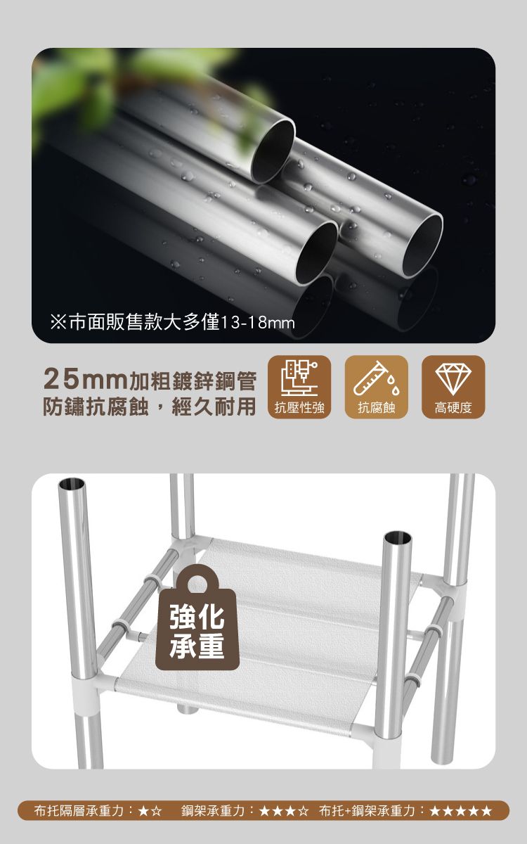 ※市面販售款大多僅13-18mm25mm加粗鍍鋅鋼管防鏽抗腐蝕,經久耐用 抗壓性強抗腐蝕高硬度強化承重布托隔層承重力:★鋼架承重力:☆ 布托+鋼架承重力: