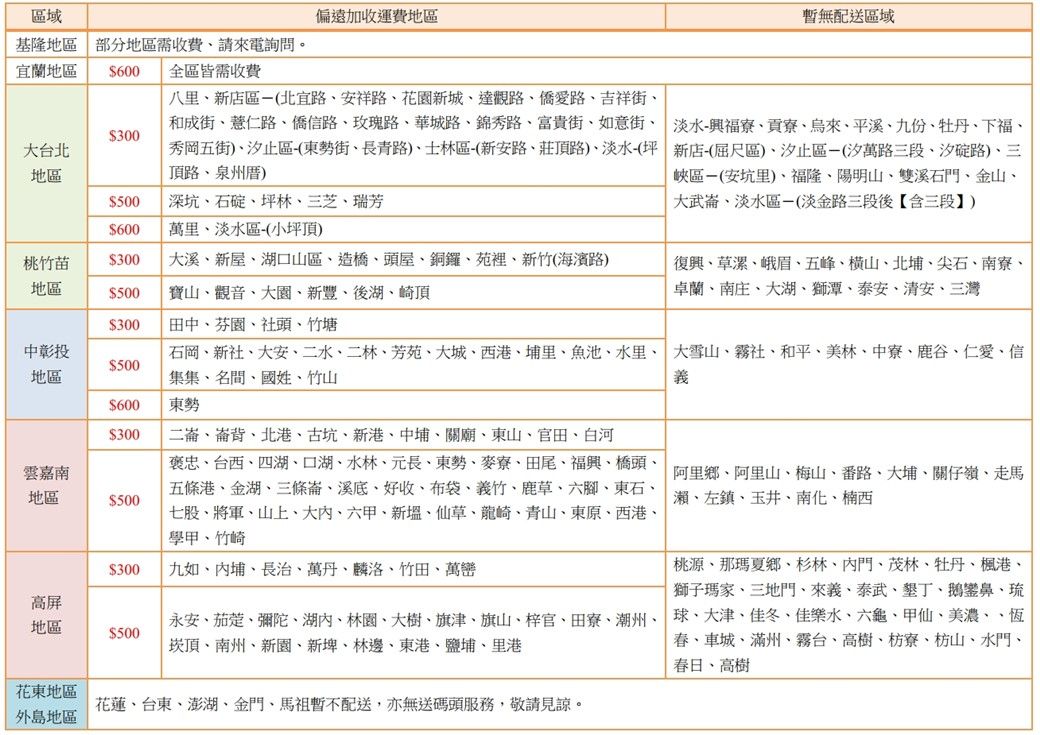 區域基隆地區 部分地區需收費請來電詢問。加收運費地區暫無配送區域宜蘭地區$600全區皆需收費$300台北地區八里新店區北宜路安祥路花園新城達觀路愛路吉祥街和成街薏仁路信路玫瑰路華城路錦秀路、富貴街、如意街、秀岡五街、止區(街、長青路、士林區(新安路、莊頂路)、淡水(坪頂路、泉州厝)$500深坑、石、坪林、芝、瑞芳淡水-興福寮、貢寮、烏來、平溪、九份、牡丹、下福、新店-(屈尺區)、汐止區-(汐萬路三段、汐碇路)、三峽區-(安坑里)、福隆、陽明山、雙溪石門、金山、大武崙、淡水區(淡金路三段後【含三段)$600萬里、淡水區(小坪頂)桃竹苗$300大溪、新屋、口山區、造橋、頭屋、銅鑼、苑裡、新竹(海濱路)地區$500寶山、觀音、大園、新豐、後湖、崎頂復興、草漯、峨眉、五峰、横山、北埔、尖石、南寮、卓蘭、南庄、大湖、獅潭、泰安、清安、三灣$300田中、芬園、社頭、竹塘中彰投$500地區石岡、新社、大安、二水、二林、芳苑、大城、西港、埔里、魚池、水里、 大雪山、霧社、和平、美林、中寮、鹿谷、仁愛、信集集、名間、國姓、竹山義$600東勢$300雲嘉南地區$500二崙、崙背、北港、古坑、新港、中埔、關廟、東山、官田、白河褒忠、台西、四湖、口湖、水林、元長、東勢、麥寮、田尾、福興、橋頭、五條港、金湖、三條崙、溪底、好收、布袋、義竹、鹿草、六腳、東石、七股、將軍、山上、大、六甲、新、仙草、龍崎、青山、東原、西港、學甲、竹崎 阿里鄉、阿里山、梅山、番路、大埔、關仔嶺、走馬瀨、左鎮、玉井、南化、楠西$300九如、埔、長治、萬丹、麟洛、竹田、萬巒高屏地區$500桃源、那瑪夏鄉、杉林、門、茂林、牡丹、楓港、獅子瑪家、三地門、來義、泰武、墾丁、鵝鑾鼻、琉永安、茄萣、彌陀、湖內、、大樹、旗津、旗山、梓官、田寮、潮州、球、大津、佳冬、佳樂水、六龜、甲仙、美濃、、恆崁頂、南州、新園、新埤、林邊、東港、鹽埔、里港春、車城、滿州、霧台、高樹、枋寮、枋山、水門、春日、高樹花東地區花蓮、台東、澎湖、金門、馬祖暫不配送,亦無送碼頭服務,敬請見諒。外島地區