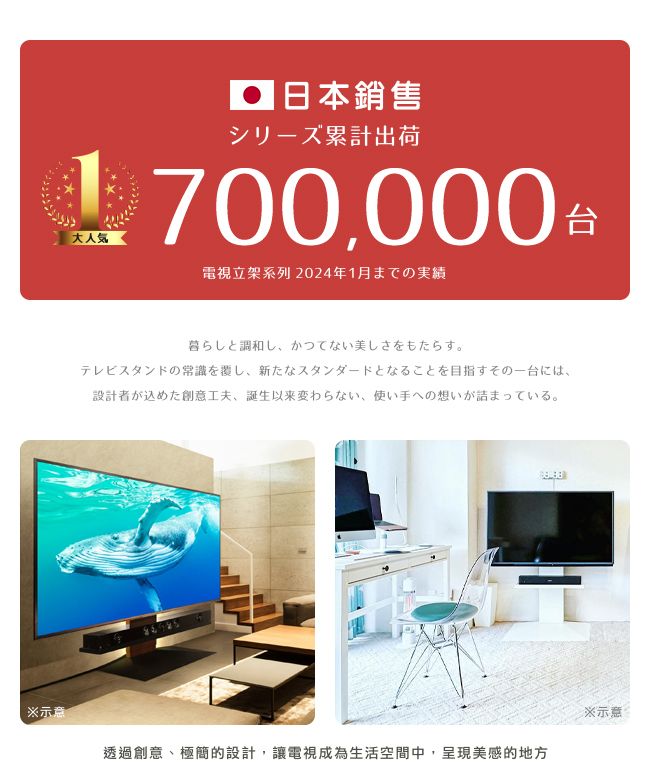 大人 日本銷售シリーズ累計出荷700,000電視系列 2024年1月までの実績暮らしと調和し かつてない美しさをもたらす。テレビスタンドの常識を覆し、 新たなスタンダードとなることを目指すその一台には、設計者が込めた創意工夫、 誕生以来変わらない、 使い手への想いが詰まっている※示意透過創意、極簡的設計,讓電視成為生活空間中,呈現美感的地方