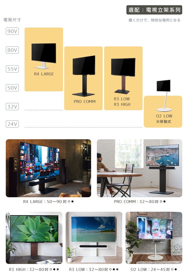 電視尺寸90V選配電視立架系列置くだけで、 特別な場所になる80V55VR4 LARGE50V32V24VR3 LOWPRO COMMR3 HIGH02 LOW※移動式R4 LARGE PRO COMM 32R3 HIGH 32R3 LOW 328002 LOW: 2445