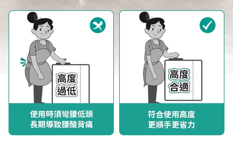高度過低高度使用時須彎腰低頭長期導致腰酸背痛合適符合使用高度更順手更省力