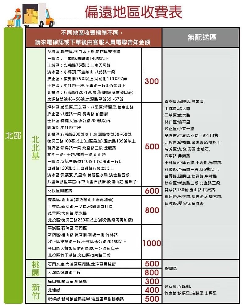 偏遠地區收費表不同地區收費標準不同無配送區請來電確認或下後由客服人員電聯告知金額 深坑區瑞芳區林口區下福新店區安祥路三峽區二路路148號以下土城區忠義路75巷以上南天母路 淡水區小坪頂下圭柔山八勢路一段汐止區:東勢街76巷以上湖前街110巷97弄士林區:中社路一段至善路三段335號以下 北投區行義路120-198號崇仰路(威靈頓山莊) 泉源路雙號48~56號泉源路單號39~67號 坪林區萬里區三芝區、八里區:埤頭里華富山路汐止區:八連路一段長青路伯爵街士林區:仰德大道永公路200號明溪街中社路二段 北投區行義路200號以上泉源路雙號58~68號復興三路100巷以上(山區另加)溫泉路139號以上北 新店區:新烏路一段北宜路二段達觀路花園一路~十路橘園一路明山路三峽區:安坑里縣道110以上(安康路三段)白雞路150號以上白雞路行修宮以上淡水區:興福寮八里堆里水碓淡金路五段 八里埤頭里華富山屯山里石頭厝欣埔山莊後洲子300貢寮區福隆區烏來區土城區:承天路三峽區:龍泉路林口區:瑞平里汐止區:永春一路基隆市:仁愛區成功一路113巷500北投區:紗帽路泉源路69號以上瑞芳區:九份侯硐金瓜石汽車路鼻頭路士林區:五路平菁街光華路莊頂路至善路三段336巷以上華岡路陽明山格致路.中社路新店區:新烏路二段.北宜路三段.600 雙成路150號.玉山路.屈尺路北投區路 雙溪區.金山區(靠近陽明山需再加價)銀河路.松林路.長峰路.禾豐六路.自強路.樱花街.華城路士林區:新安路.三芝區:佛朗明哥社區800萬里區:太和路.麗水路北投區:復興三路230巷以上(部分路段需再加價)平溪區.石碇區.石門區新店區:桂山路.街.新坡一街.竹林路汐止區汐萬路三段.士林區永公路201號以上1000|金山區天籟飯店附近區域,三芝區新庄子北投區竹子湖路.文山區指南路三段桃| 石門水庫.大溪區環湖路.龍潭區民強街500復興區園 |大溪區復興路二段800|横山鄉.關西.新埔鎮|北埔鄉300尖石鄉.五峰鄉.400竹東鎮:軟里.里.上坪里峨嵋鄉新埔鎮藍莊園.瑞豐里燥樹排農路500