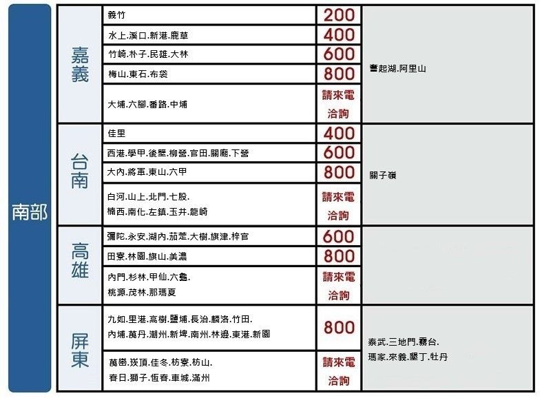 義竹200水上溪口新港鹿草400竹崎朴子民雄林600梅山東石布袋800奮起湖阿里山請來電大埔六腳番路中埔洽詢佳里400西港學甲後壁柳官田關廟下營600 大東山.六甲800關子嶺白河.山上.北門.七股.請來電楠西.南化.左鎮.玉井.龍崎洽詢彌陀.永安.湖內.茄萣.大樹.旗津.梓官田寮.林園.旗山.美濃600800內門.杉林.甲仙.六.請來電桃源.茂林.那瑪夏九如.里港.高樹.鹽埔.長治.麟洛.竹田.洽詢800內埔.丹.潮州.新埤.南州.林邊.東港.新園泰武.三地門.台.瑪家.來義.墾丁.牡丹萬巒.崁頂.佳冬.枋寮.枋山.請來電春日.獅子.恆春.車城.滿州洽詢台南|南部|