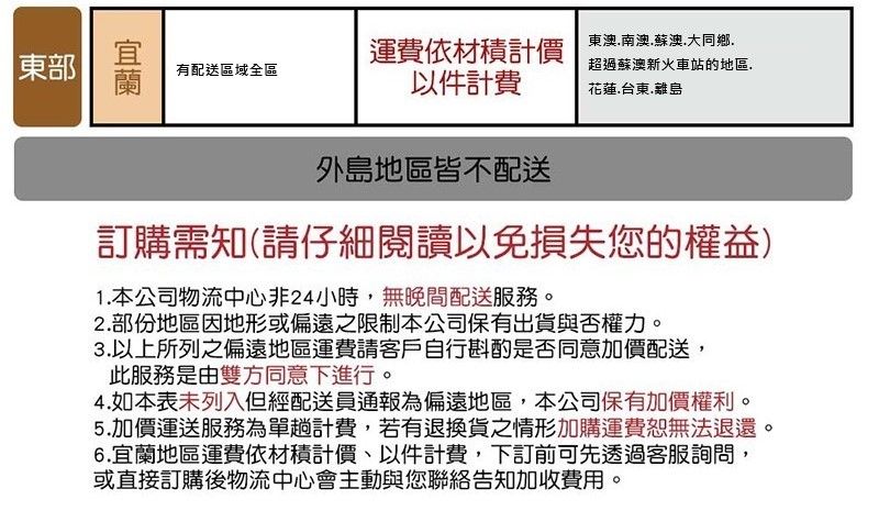 東部有配送區域全區運費依材積計價件計費東澳南澳蘇澳大同鄉超過蘇澳新火車站的地區花蓮台東.離島外島地區皆不配送訂購需知(請仔細閱讀以免損失您的權益)1.本公司物流中心非24小時,無晚間配送服務。2.部份地區因地形或偏遠之限制本公司保有出貨與否權力。3.以上所列之偏遠地區運費請客戶自行斟酌是否同意加價配送,此服務是由雙方同意下進行。4.如本表未列入但經配送員通報為偏遠地區,本公司保有加價權利。5.加價運送服務為單趟計費,若有退換貨之情形加購運費無法退還。6.宜蘭地區運費依材積計價以件計費,下訂前可先透過客服詢問,或直接訂購後物流中心會主動與您聯絡告知加收費用。