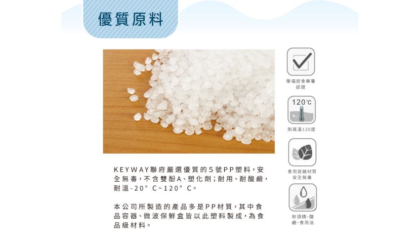 優質原料衛福部食藥署認證120耐高温120度KEYWAY 聯府嚴選優質的5號PP塑料,安全無毒,不含雙酚A塑化劑;耐用、耐酸鹼,耐溫-20°C~120°C。本公司所製造的產品多是PP材質,其中食品容器、微波保鮮盒皆以此塑料製成,為食品級材料。食用容器材質安全無專酒精、酸、食用油
