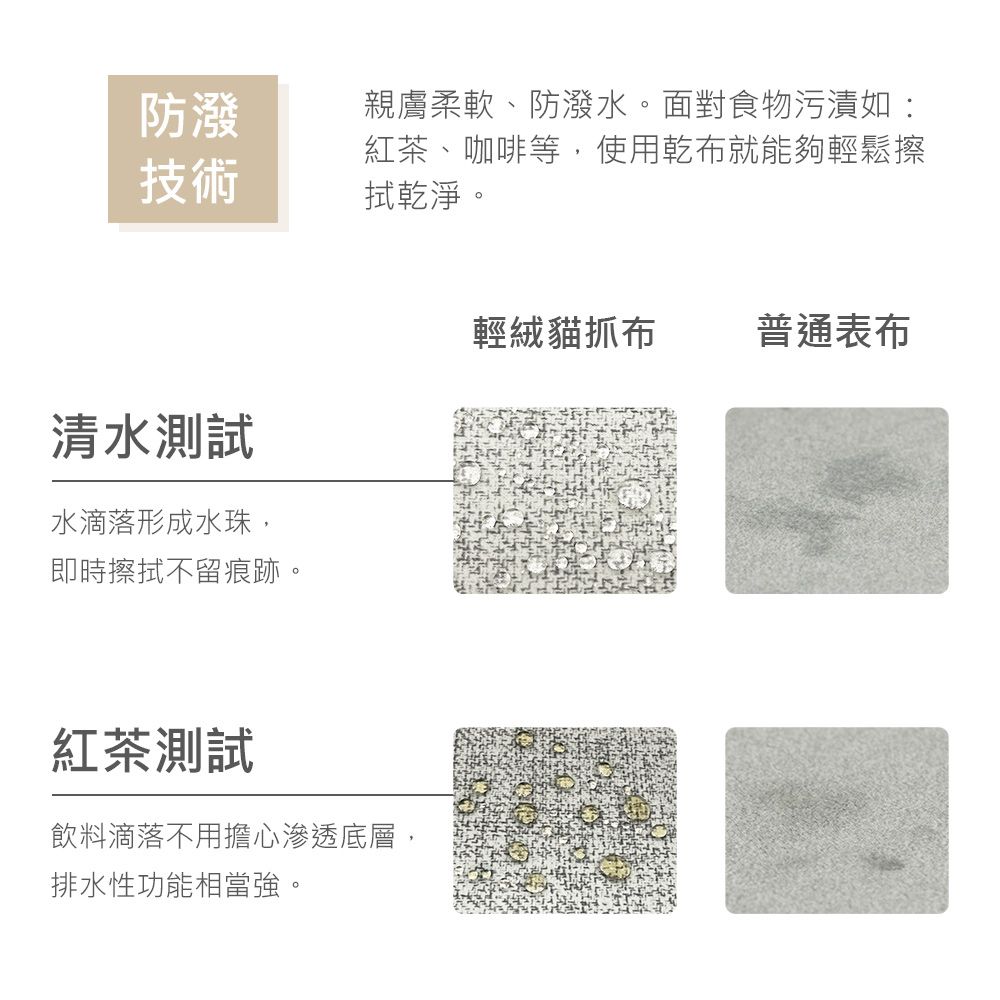 防潑技術親膚柔軟、防潑水。面對食物污漬如紅茶、咖啡等,使用乾布就能夠輕鬆擦拭乾淨。清水測試水滴落形成水珠,即時擦拭不留痕跡。紅茶測試飲料滴落不用擔心滲透底層,排水性功能相當強。輕貓抓布普通表布