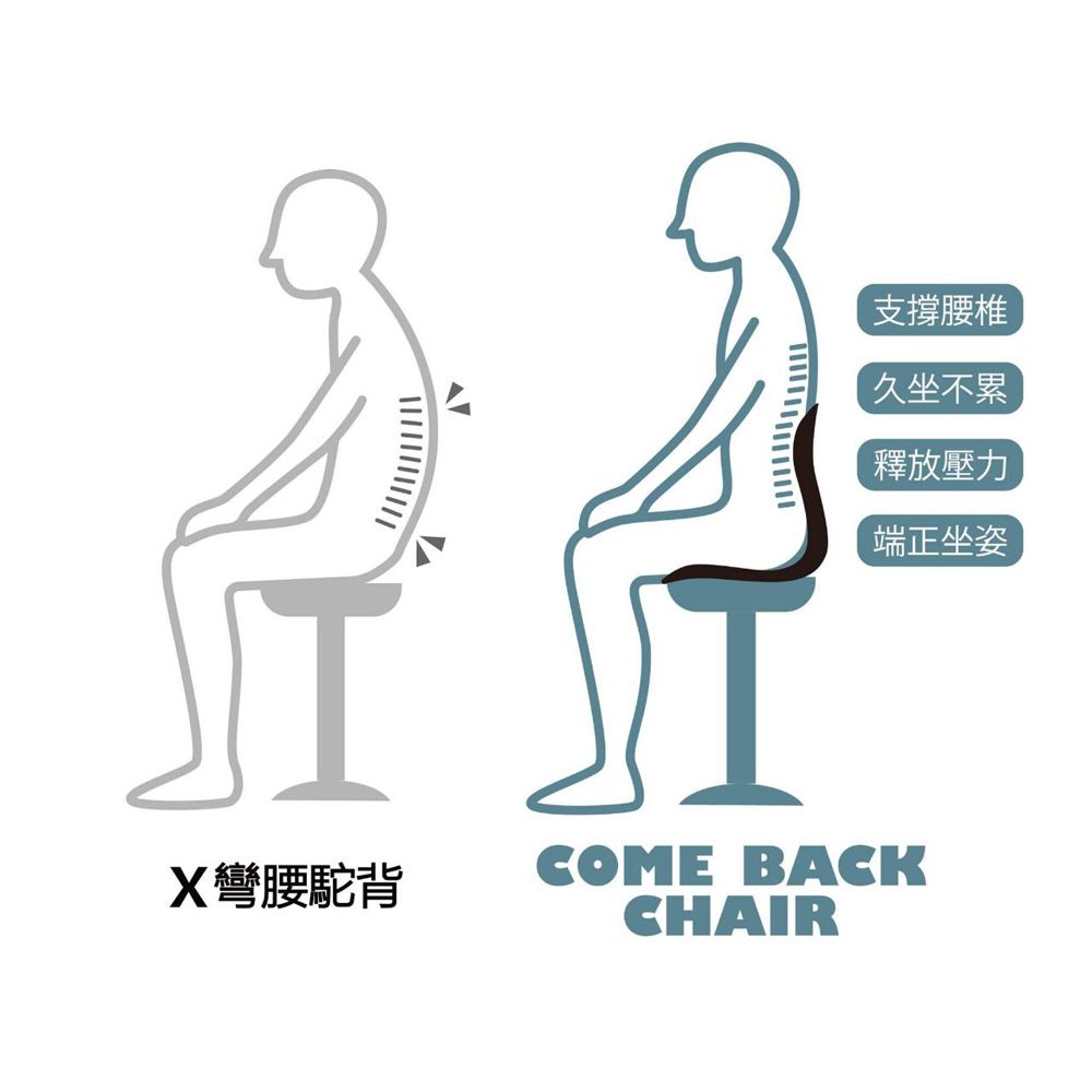 神膚奇肌 護脊靠背椅  come back chair 美體矯正坐椅 加大加厚款