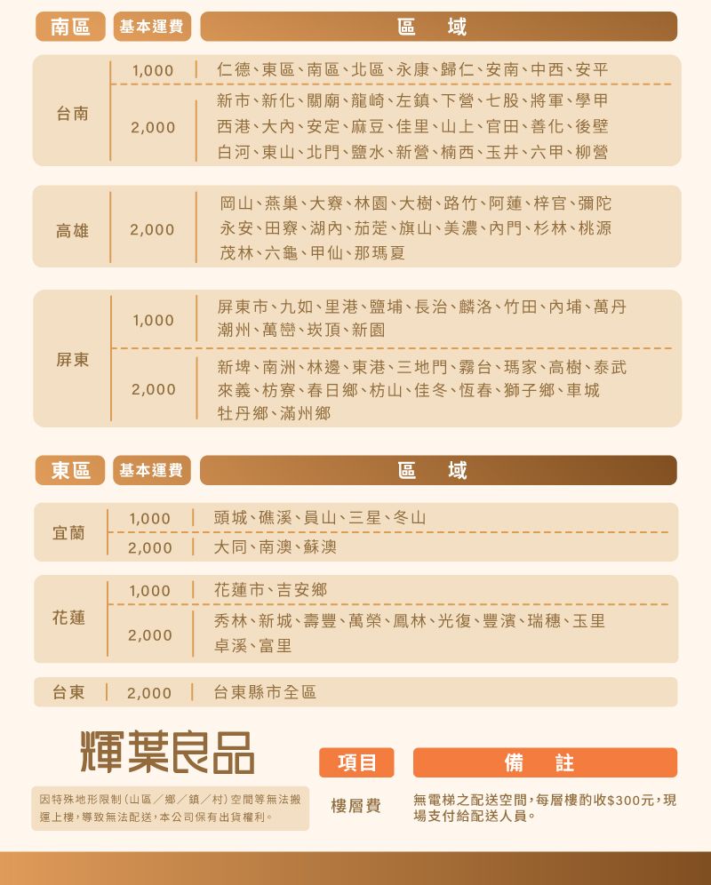 南區基本運費區 域1,000  仁德、東區、南區、北區、永康、歸仁、安南、中西、安平台南2,000新市、新化、關廟、龍崎、左鎮、下營、七股、將軍、學甲西港、大、安定、麻豆、佳里、山上、官田、善化、後壁白河、東山、北門、鹽水、新營、楠西、玉井、六甲、柳營高雄2,000岡山、燕巢、、林園、大樹、路竹、阿蓮、梓官、彌陀永安、田寮、湖、茄萣、旗山、美濃、門、杉林、桃源茂林、六龜、甲仙、那瑪夏1,000屏東市、九如、里港、鹽埔、長治、麟洛、竹田、埔、萬丹潮州、萬巒、崁頂、新園屏東2,000新埤、南洲、林邊、東港、三地門、霧台、瑪家、高樹、泰武來義、枋寮、春日鄉、枋山、佳冬、恆春、獅子鄉、車城牡丹鄉、滿州鄉東區基本運費區 域1,000頭城、礁溪、員山、三星、冬山宜蘭2,000大同、南澳、蘇澳1,000花蓮市、吉安鄉花蓮2,000秀林、新城、壽豐、萬榮、鳳林、光復、豐濱、瑞穗、玉里卓溪、富里台東2,000台東縣市全區輝葉良品項目備註因特殊地形限制(山區/鄉/鎮/村)空間等無法搬運上樓,導致無法配送,本公司保有出貨權利。樓層費無電梯之配送空間,每層樓酌收$300元,現場支付給配送人員。