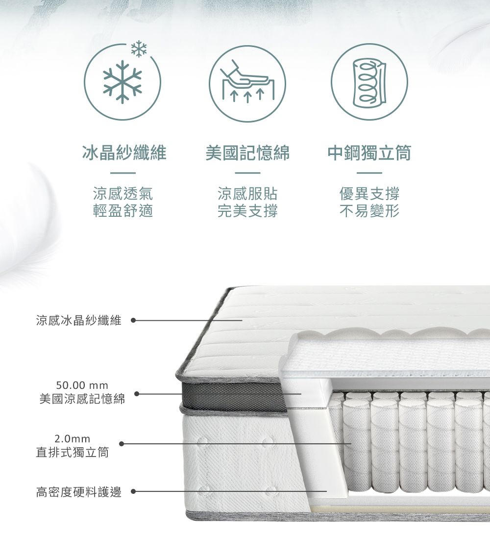 冰晶紗纖維美國記憶綿中鋼獨立涼感透氣涼感服貼優異支撐輕盈舒適完美支撐不易變形涼感冰晶紗纖維50.00 mm美國涼感記憶綿2.0mm直排式獨立筒高密度硬料護邊