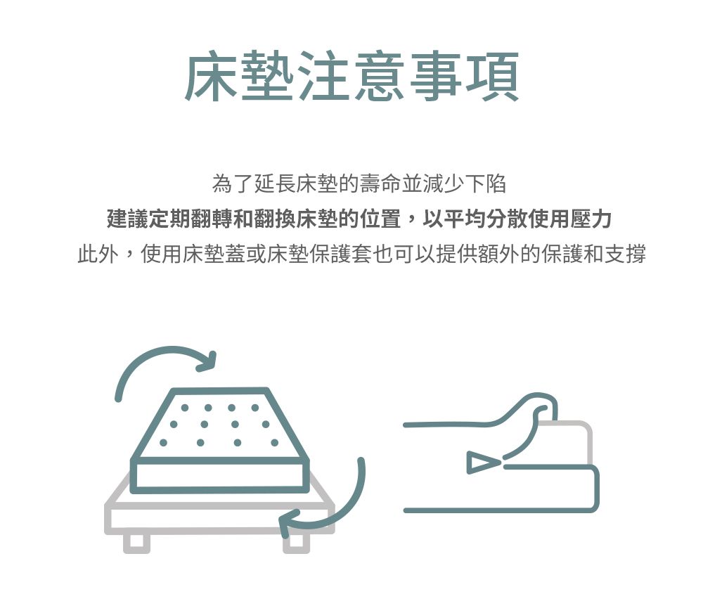 床墊注意事項為了延長床墊的壽命並減少下陷建議定期翻轉和翻換床墊的位置,以平均分散使用壓力此外,使用床墊蓋或床墊保護套也可以提供額外的保護和支撐